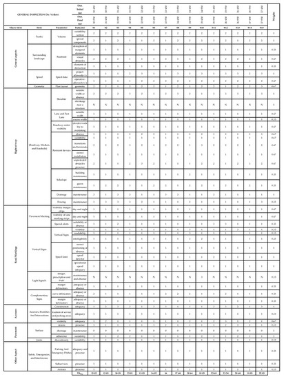 Infrastructures 08 00030 g0a2