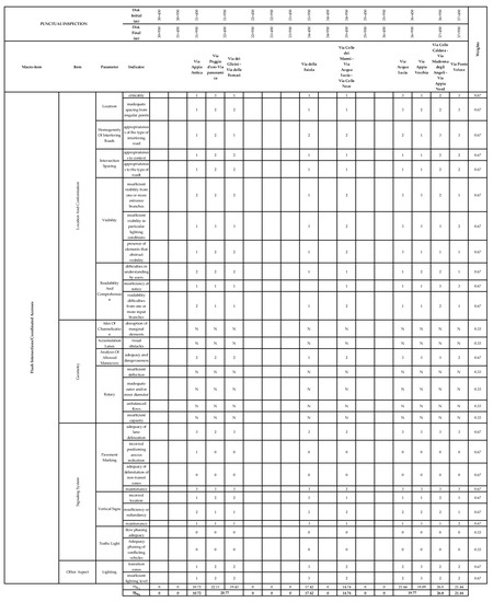 Infrastructures 08 00030 g0a3