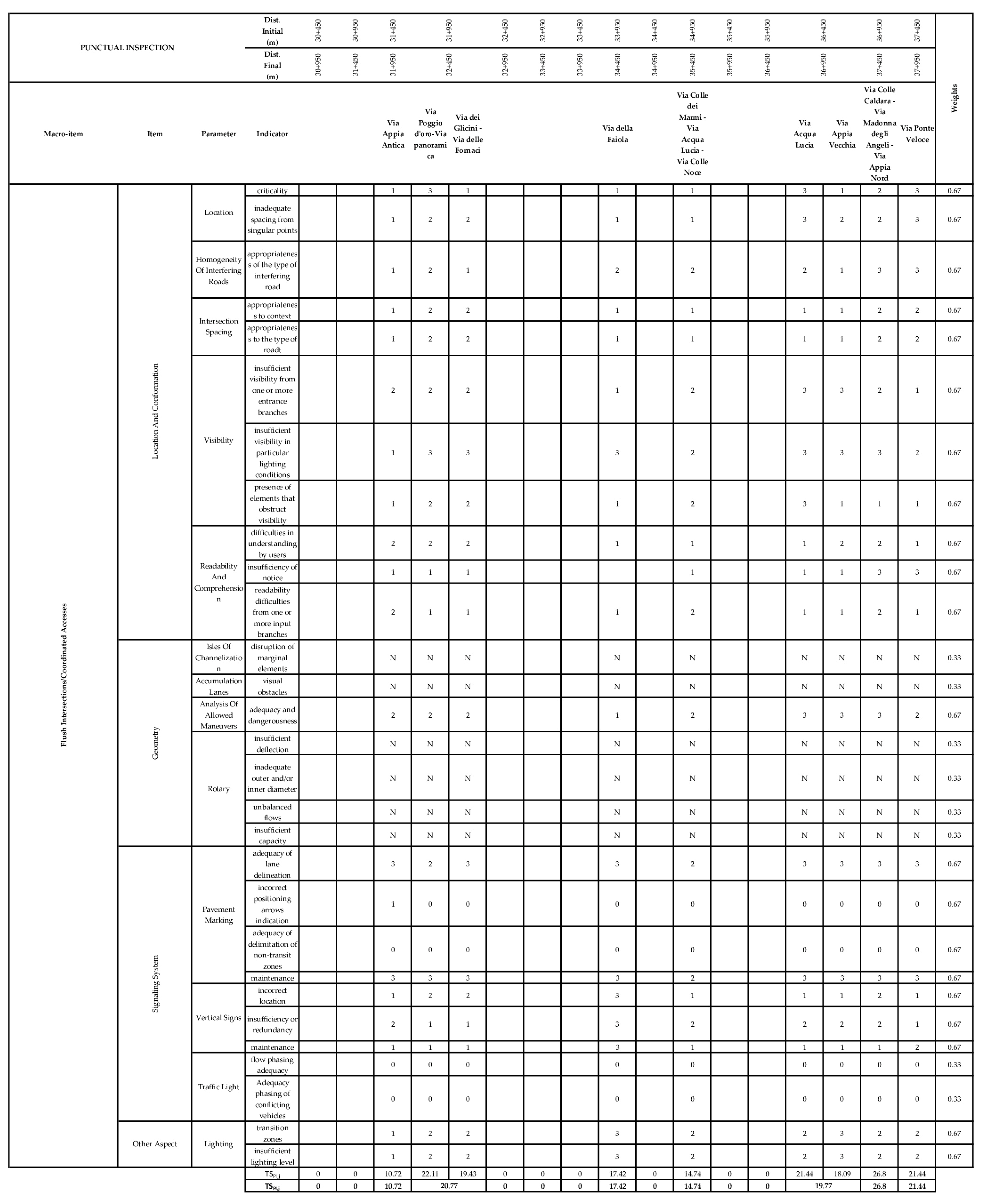 Infrastructures 08 00030 g0a3 Infrastructures 08 00030 g0a3