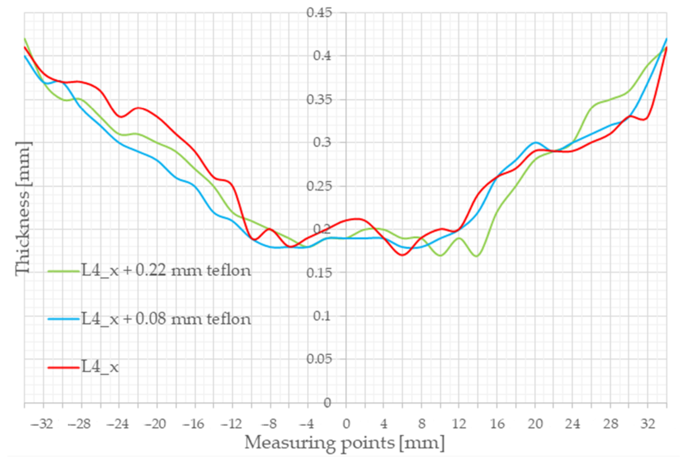 Infrastructures 08 00032 g002