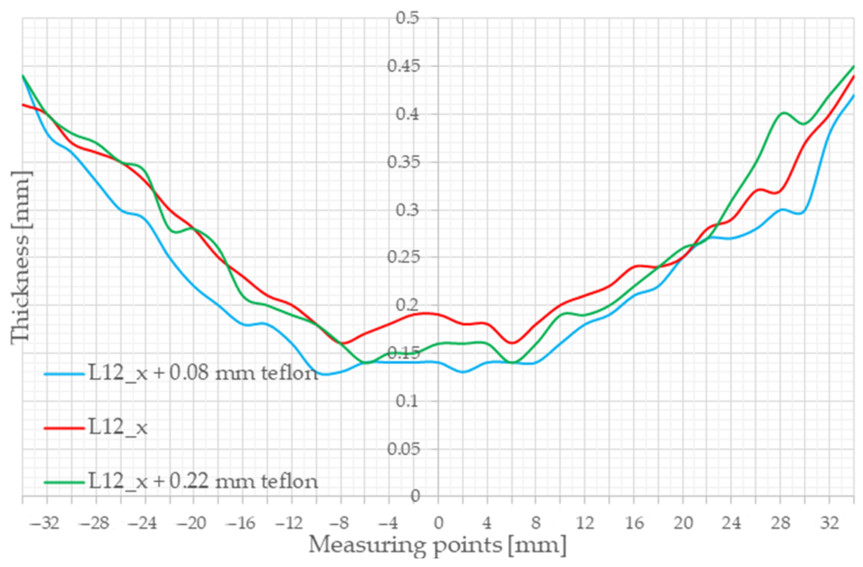 Infrastructures 08 00032 g003