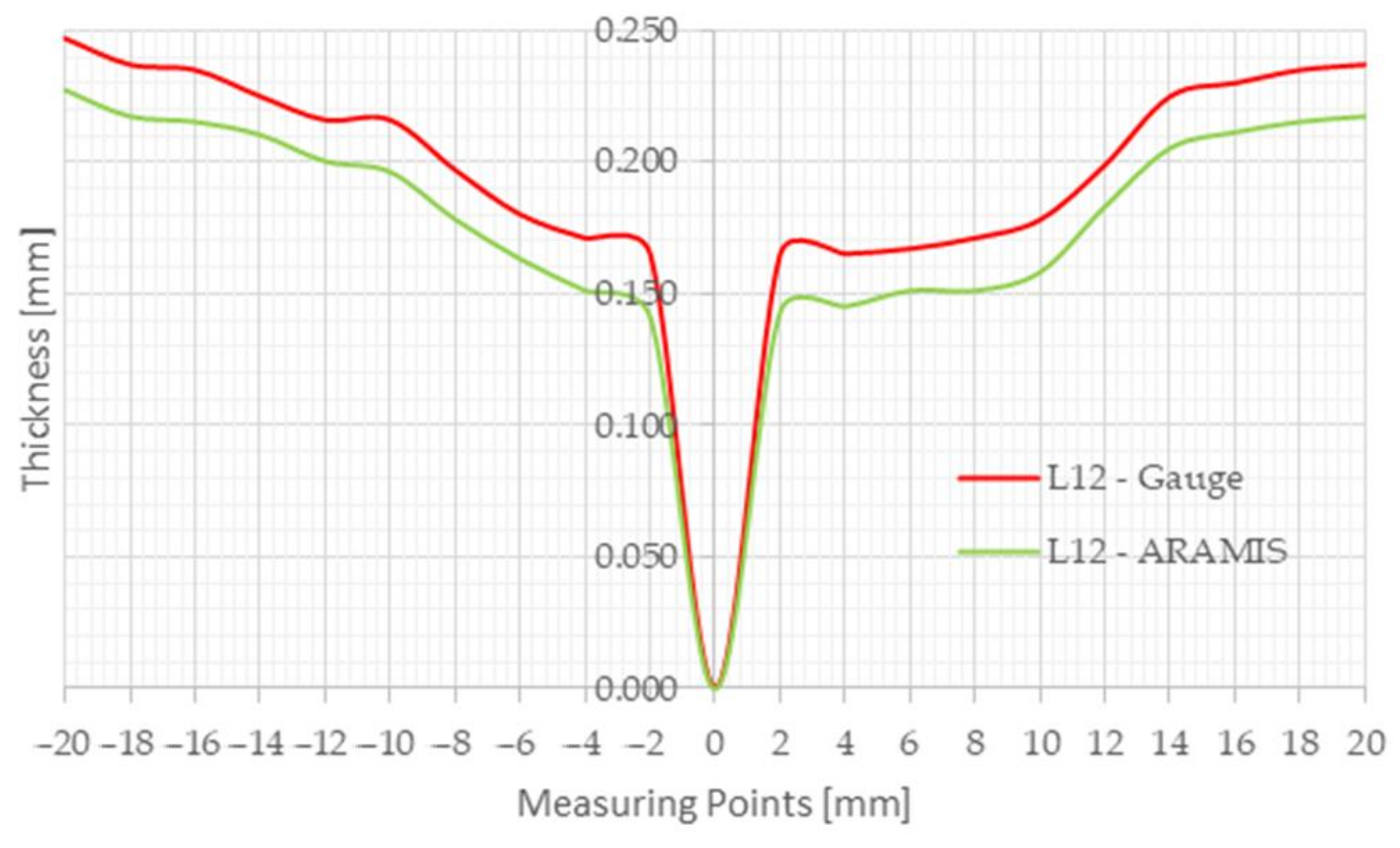 Infrastructures 08 00032 g004