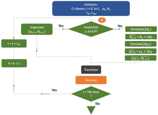 Infrastructures 08 00036 g0a1