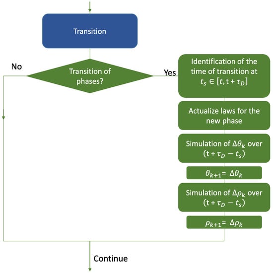 Infrastructures 08 00036 g0a2