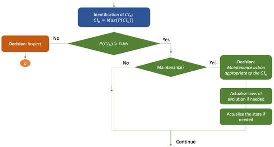 Infrastructures 08 00036 g0a3