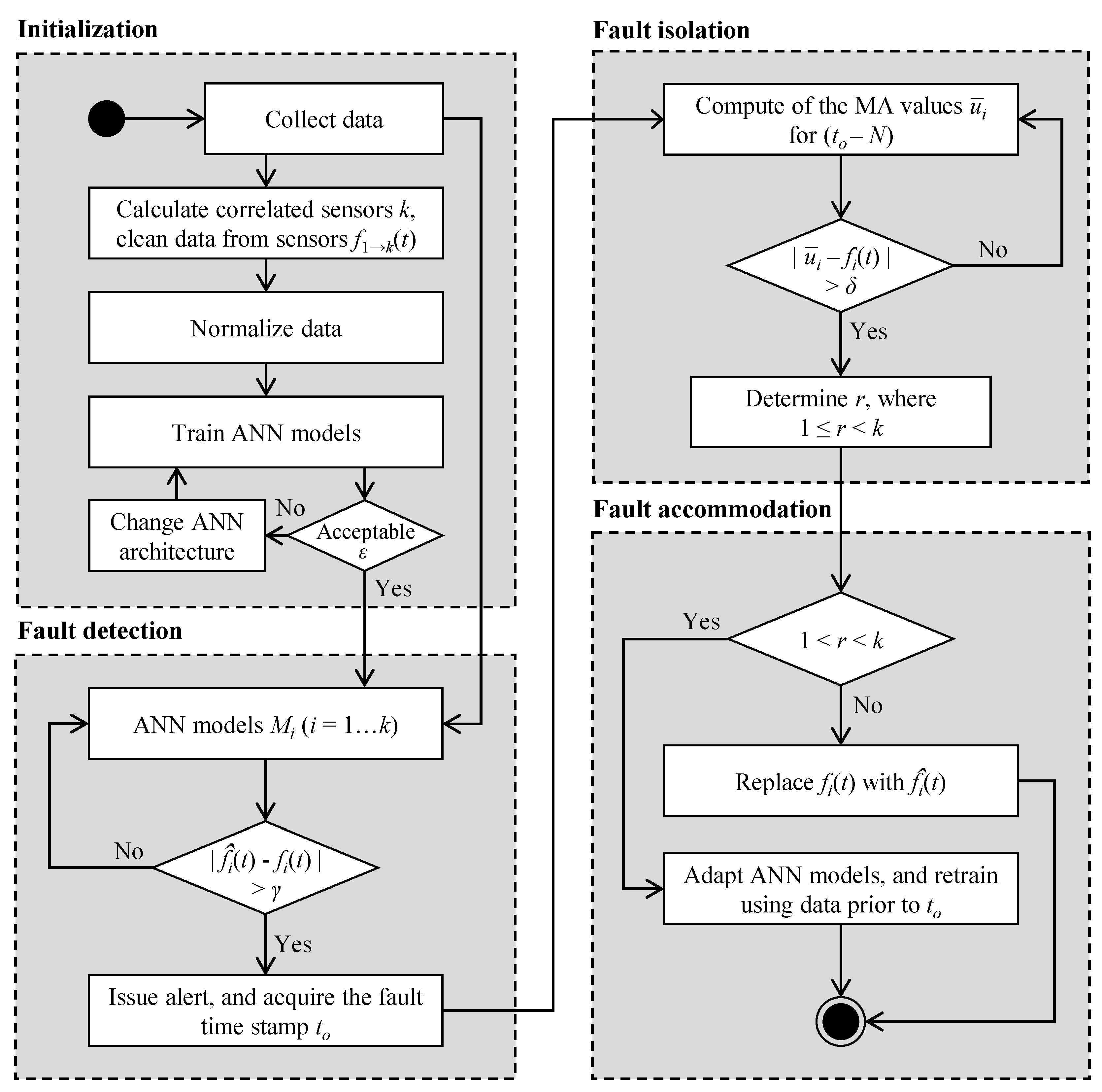 Infrastructures 08 00039 g002 Infrastructures 08 00039 g002