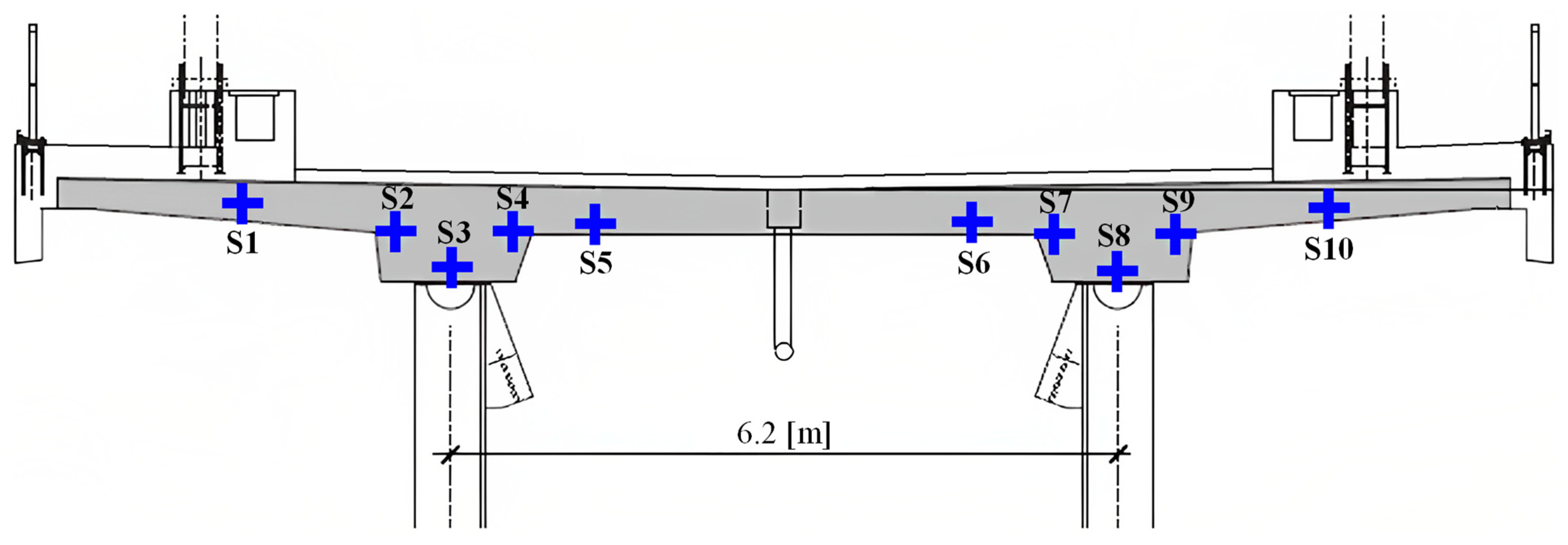 Infrastructures 08 00039 g003 Infrastructures 08 00039 g003