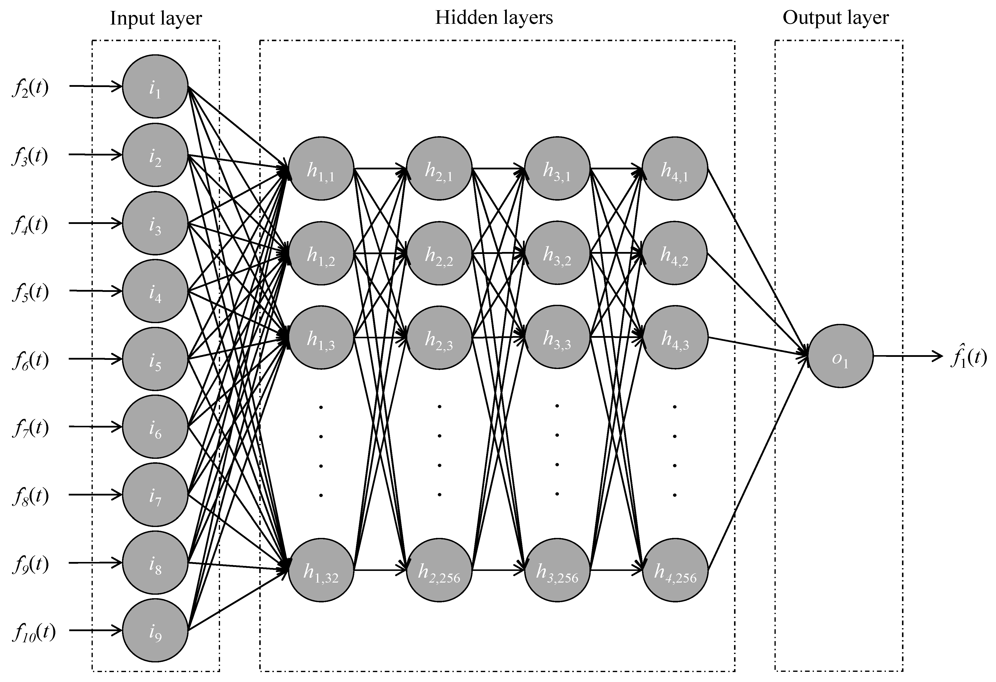 Infrastructures 08 00039 g004 Infrastructures 08 00039 g004