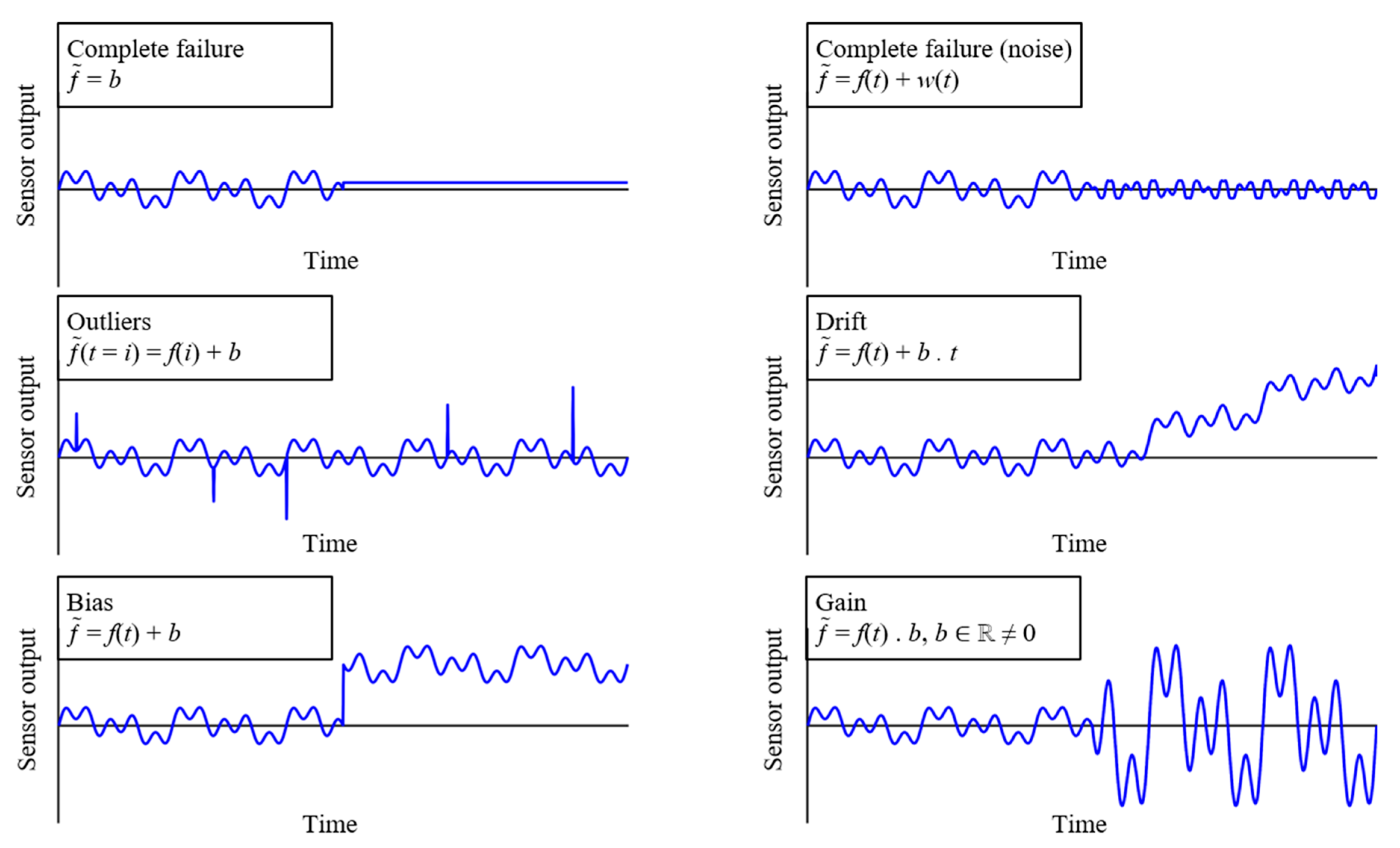 Infrastructures 08 00039 g005 Infrastructures 08 00039 g005