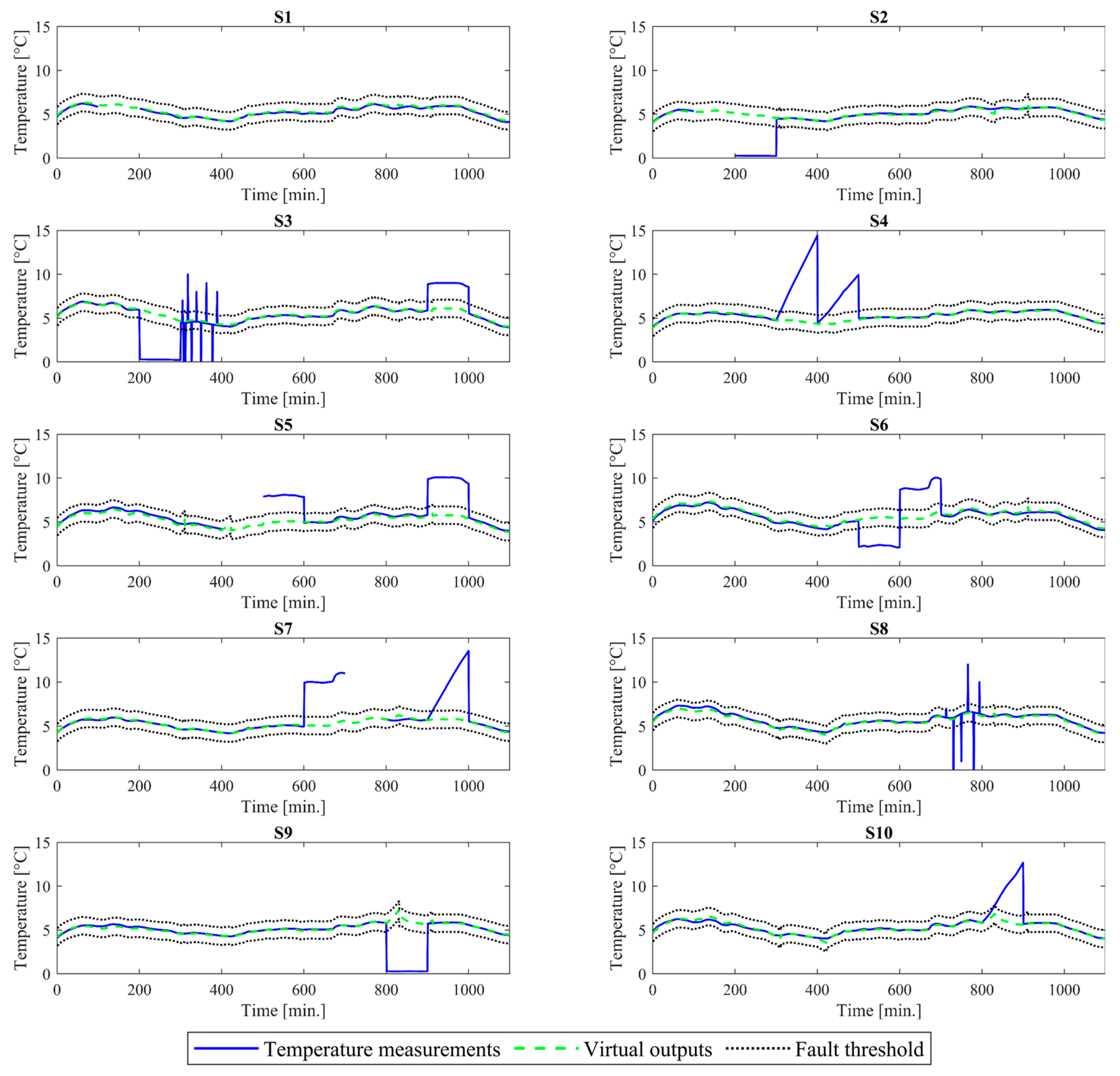 Infrastructures 08 00039 g007 Infrastructures 08 00039 g007
