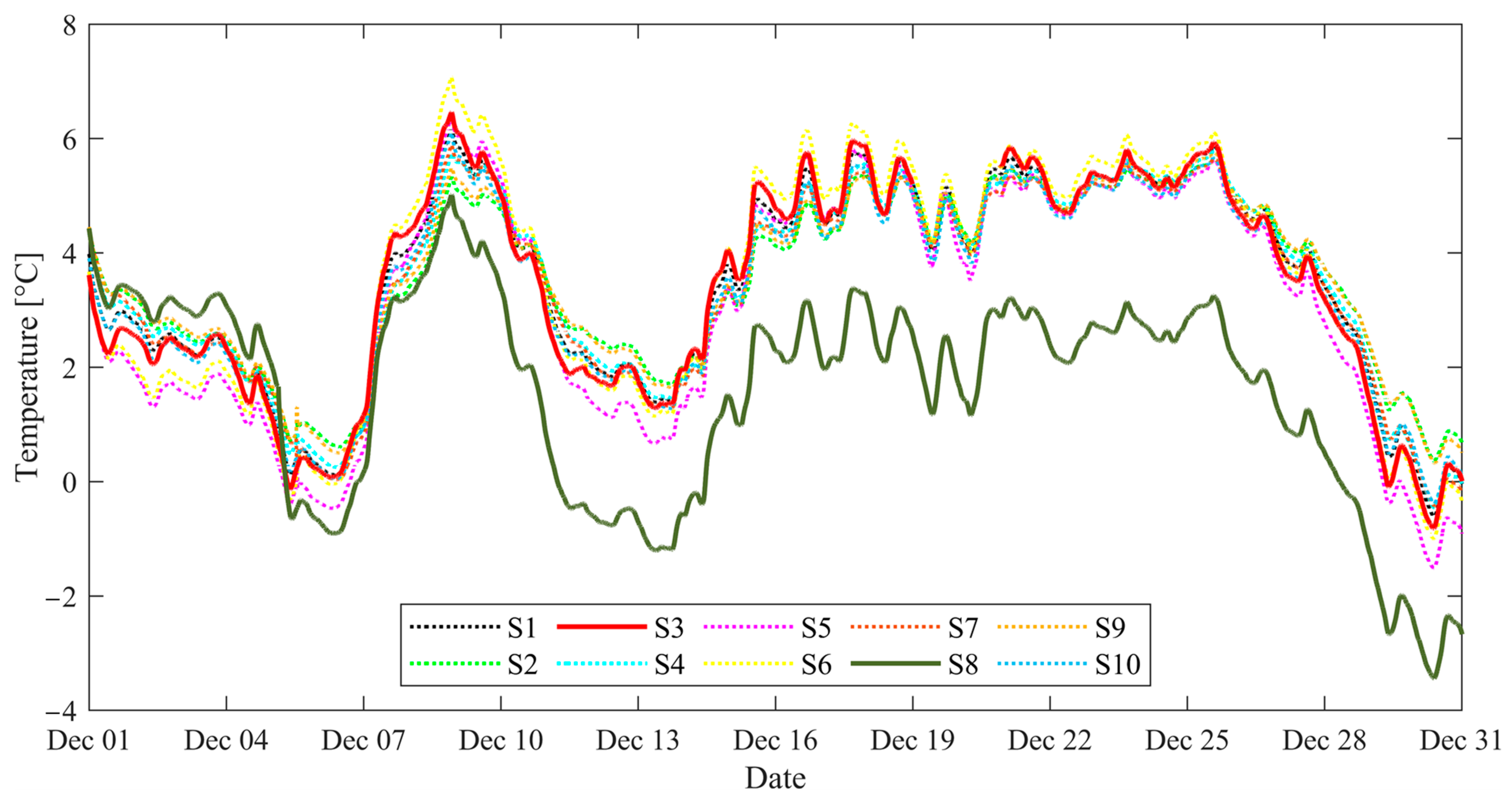 Infrastructures 08 00039 g008 Infrastructures 08 00039 g008