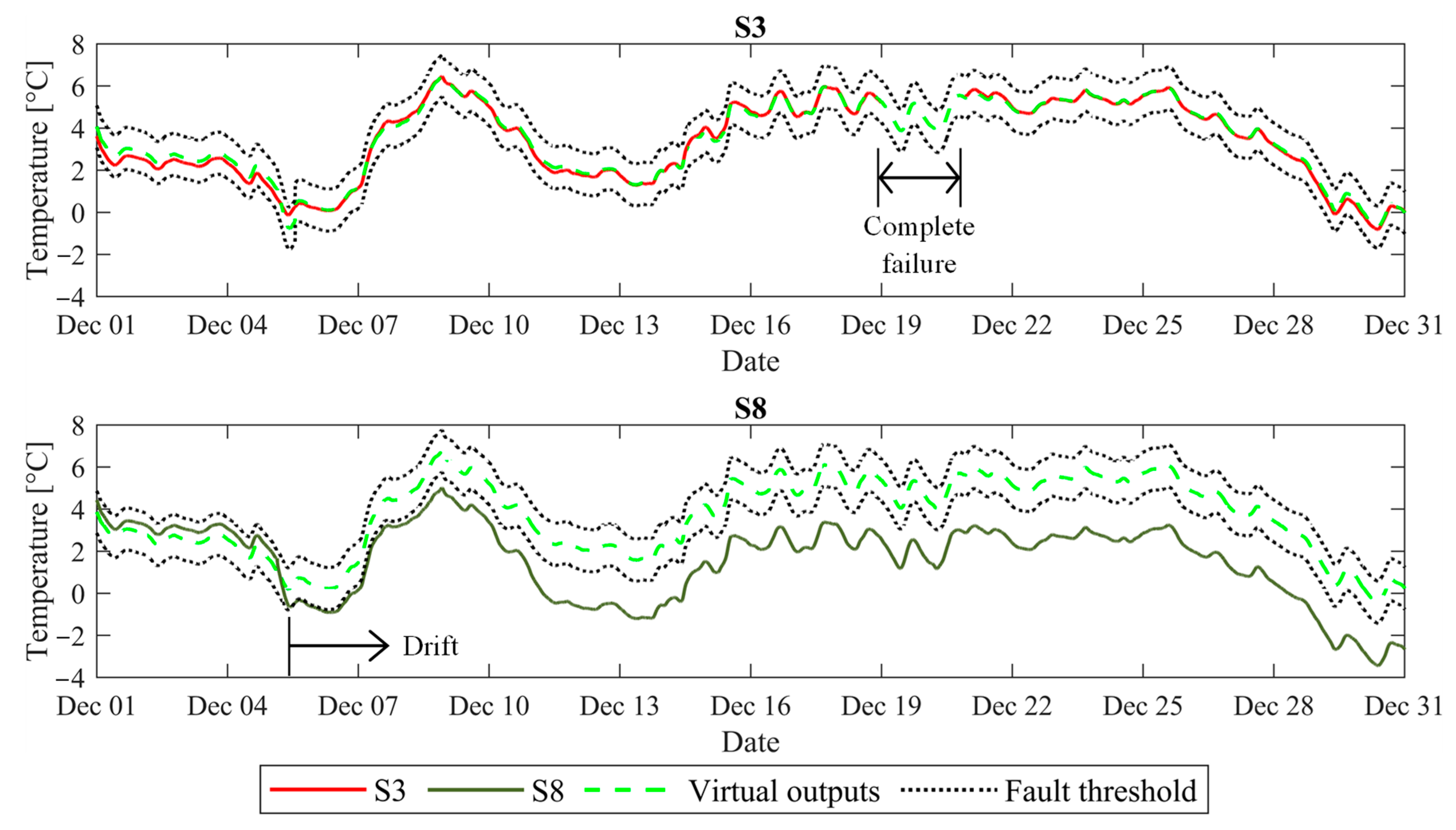 Infrastructures 08 00039 g009 Infrastructures 08 00039 g009