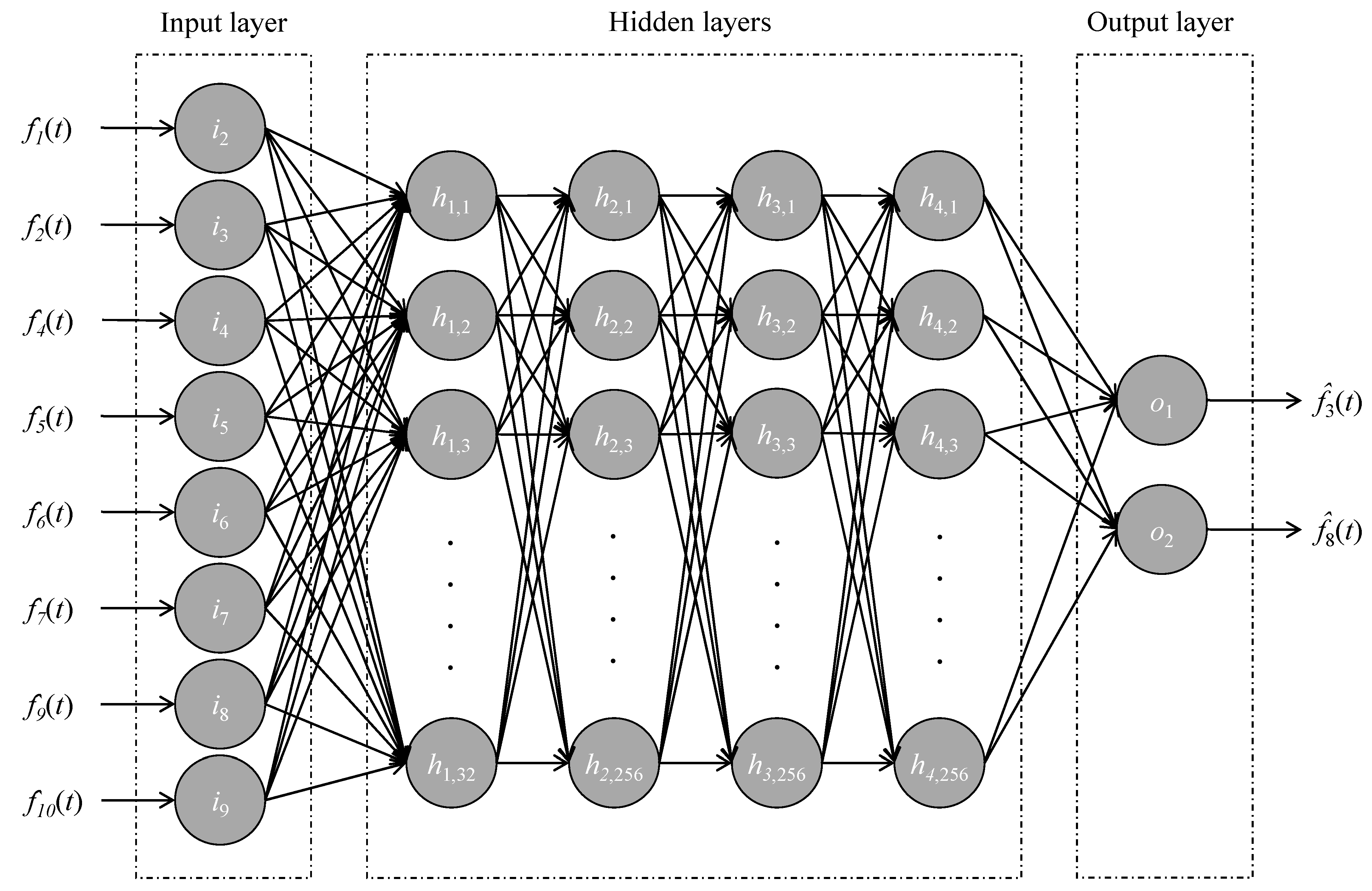 Infrastructures 08 00039 g010 Infrastructures 08 00039 g010