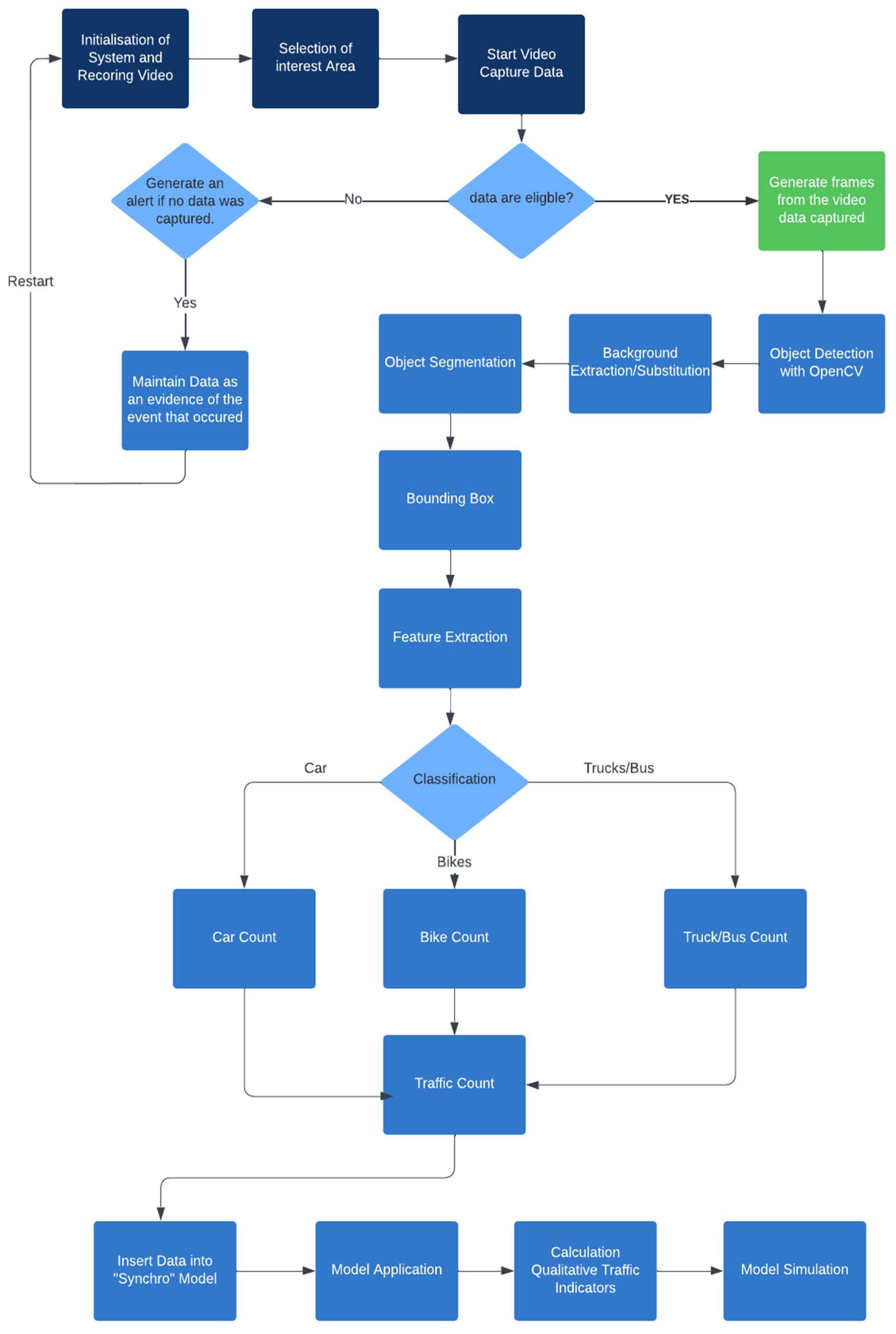 Infrastructures 08 00044 g003 Infrastructures 08 00044 g003