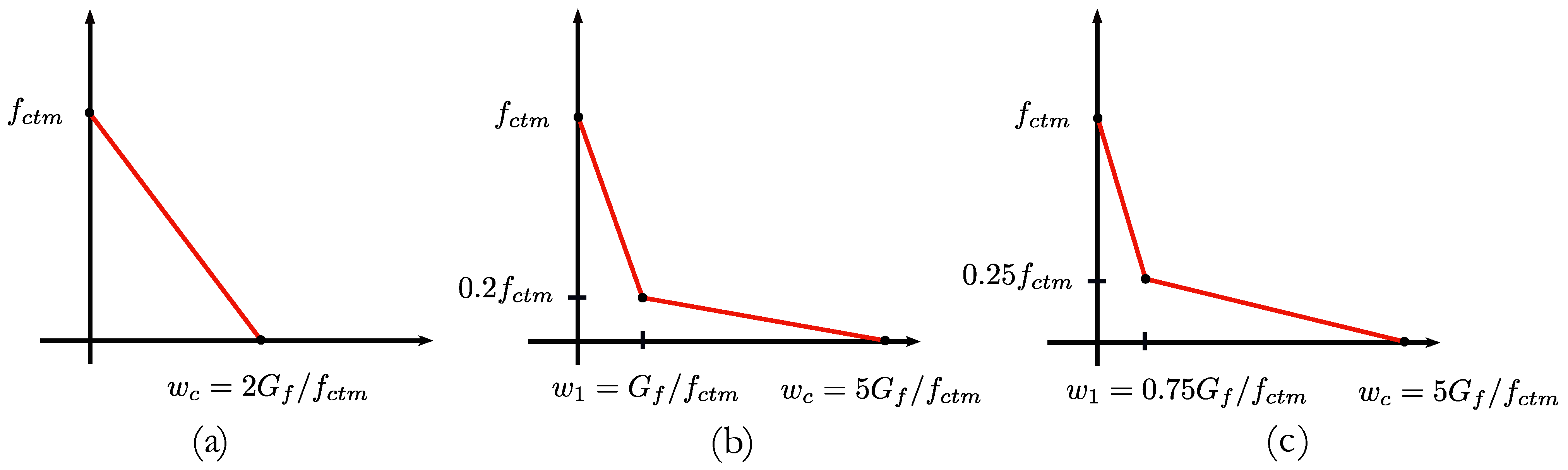 Infrastructures 08 00050 g003