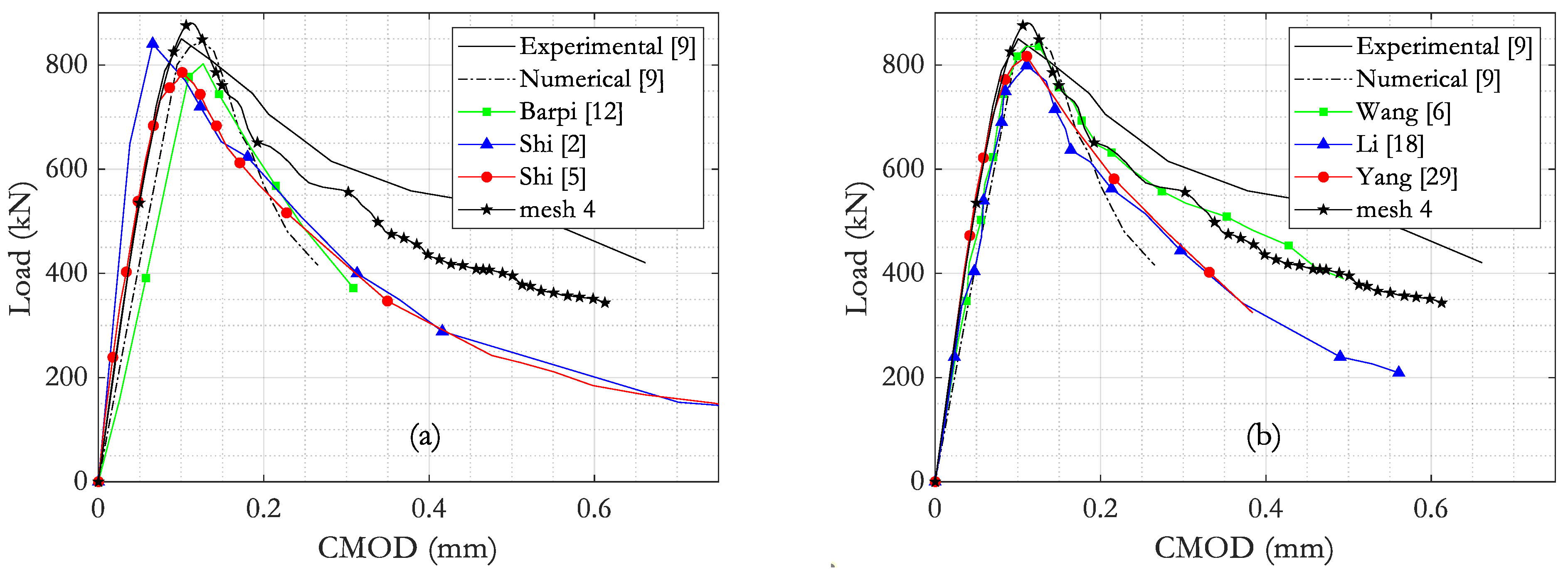 Infrastructures 08 00050 g006