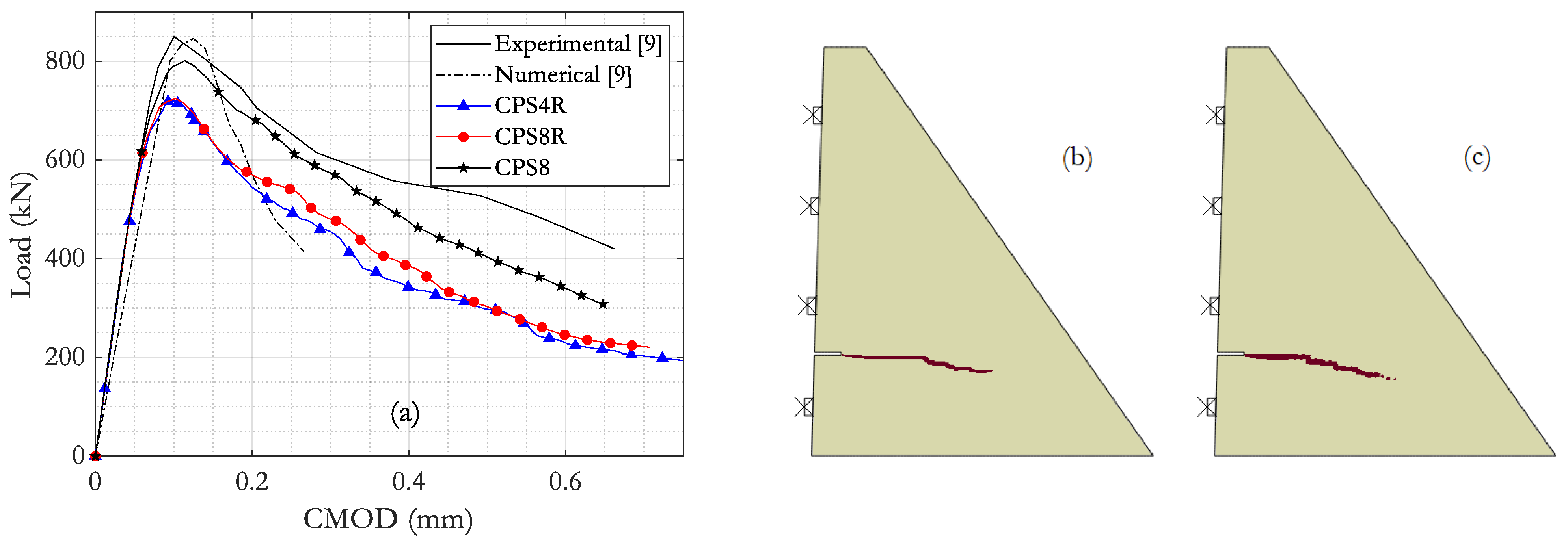 Infrastructures 08 00050 g008