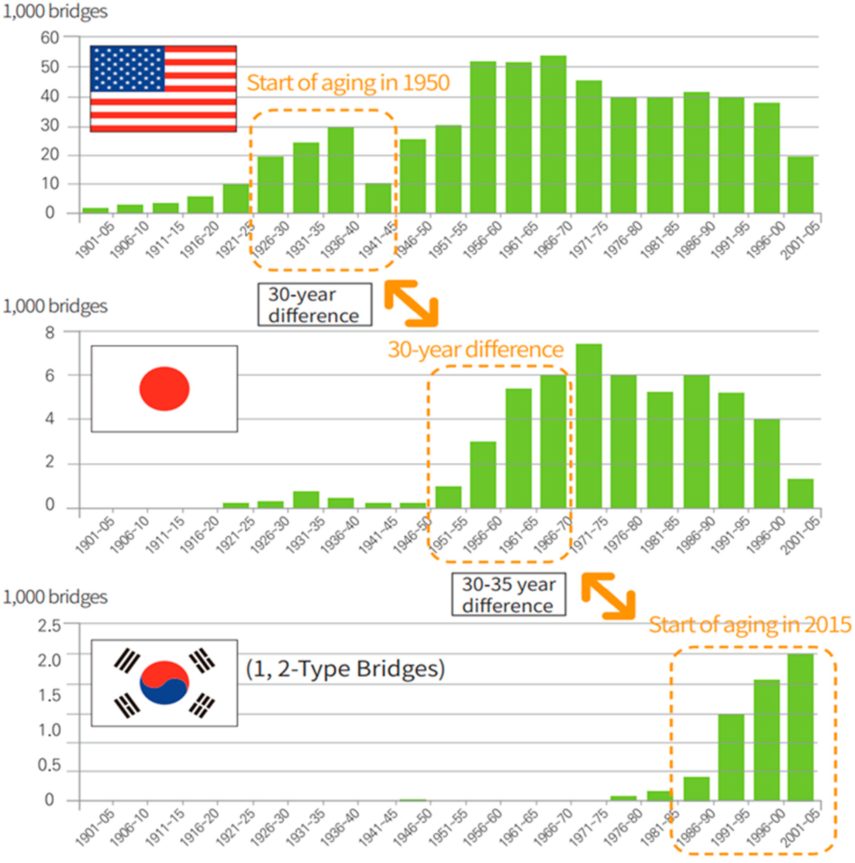 Infrastructures 08 00054 g003