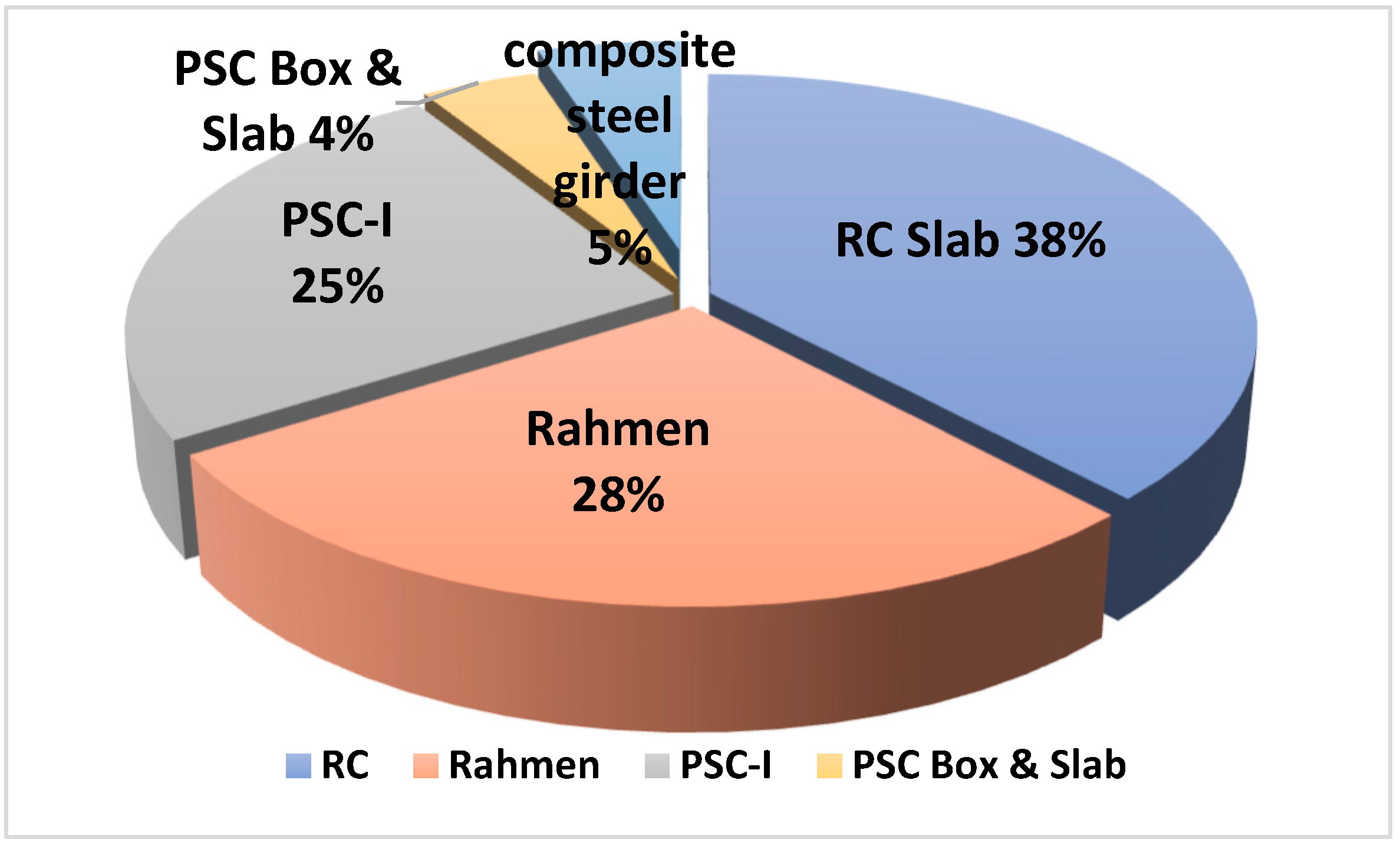 Infrastructures 08 00054 g004