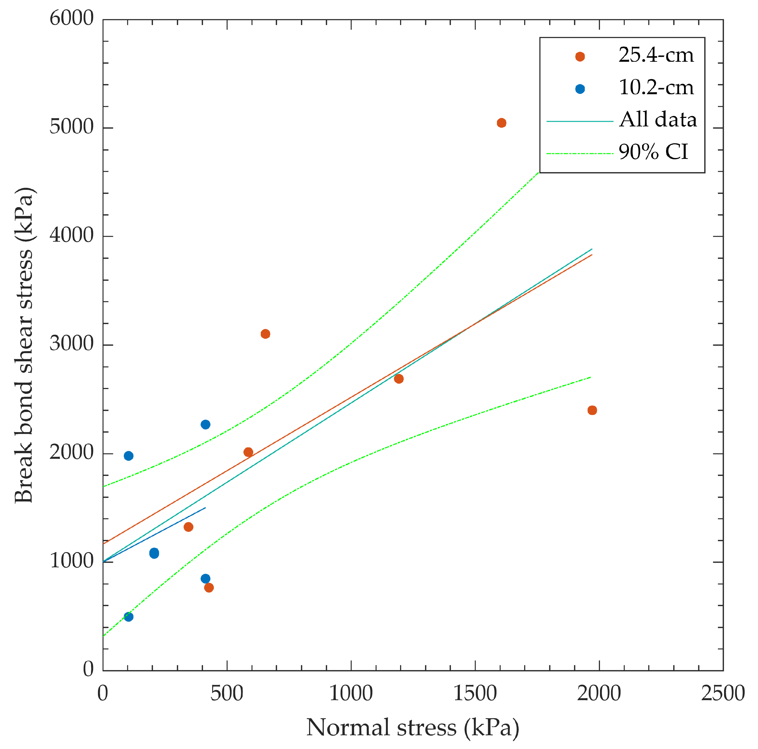 Infrastructures 08 00055 g009