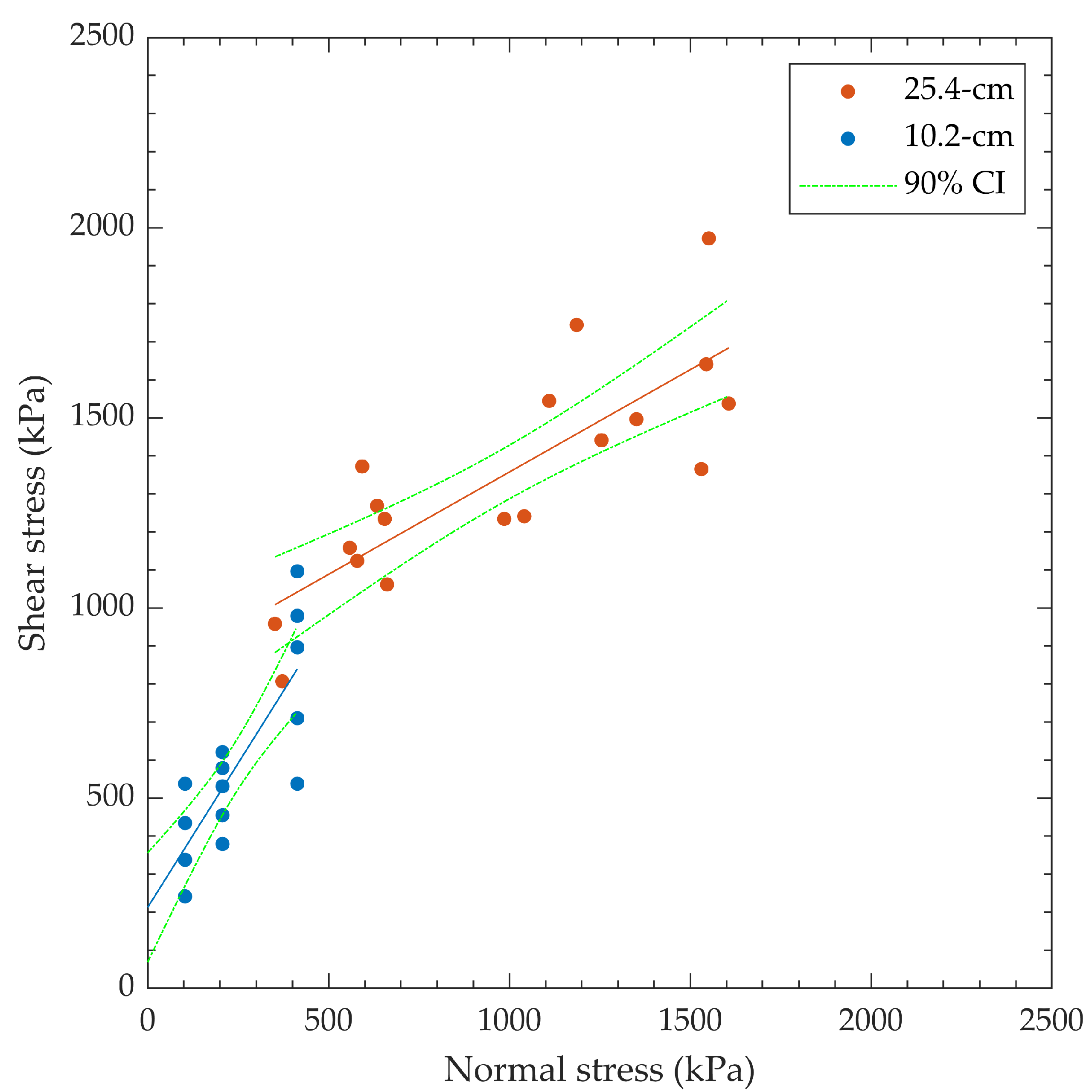 Infrastructures 08 00055 g013