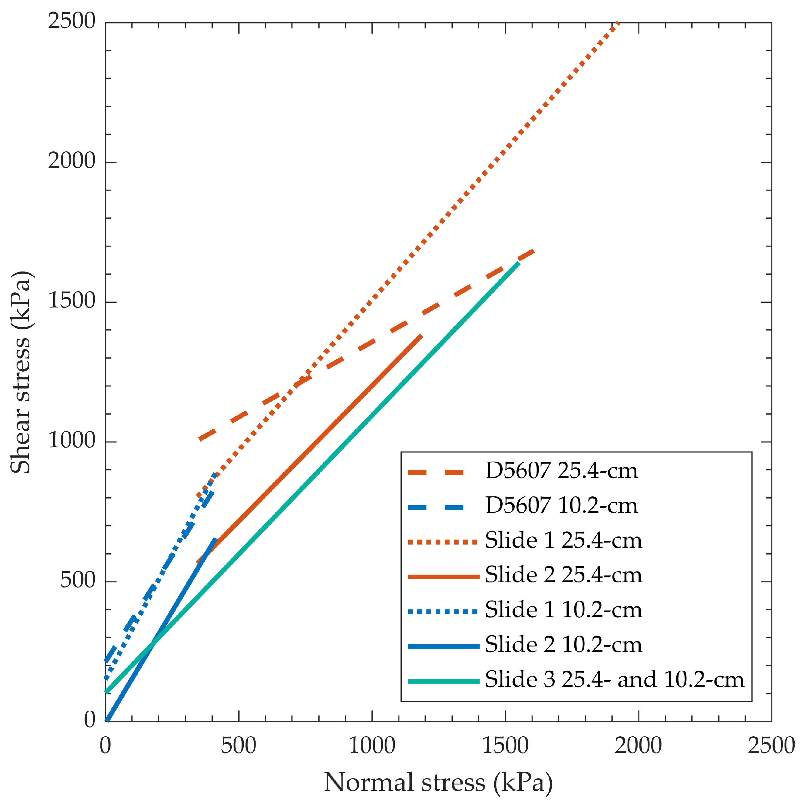Infrastructures 08 00055 g014