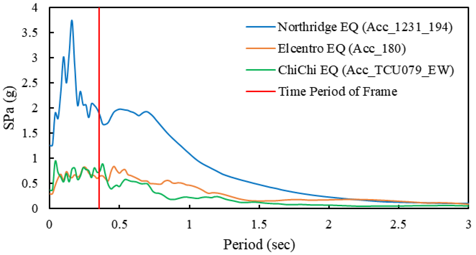 Infrastructures 08 00056 g002 Infrastructures 08 00056 g002