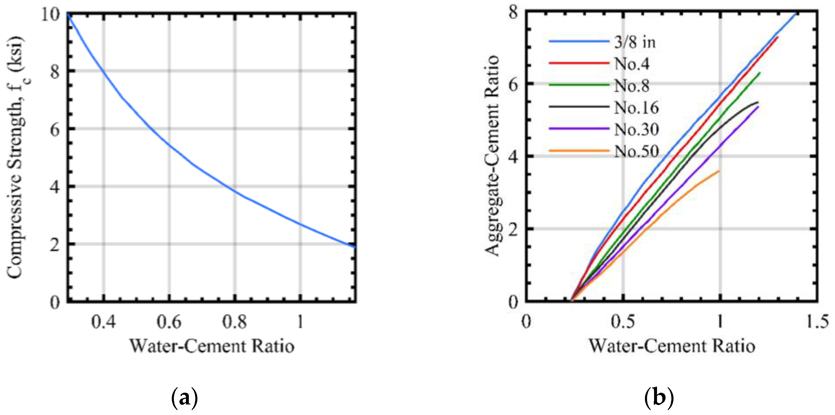 Infrastructures 08 00056 g008 Infrastructures 08 00056 g008