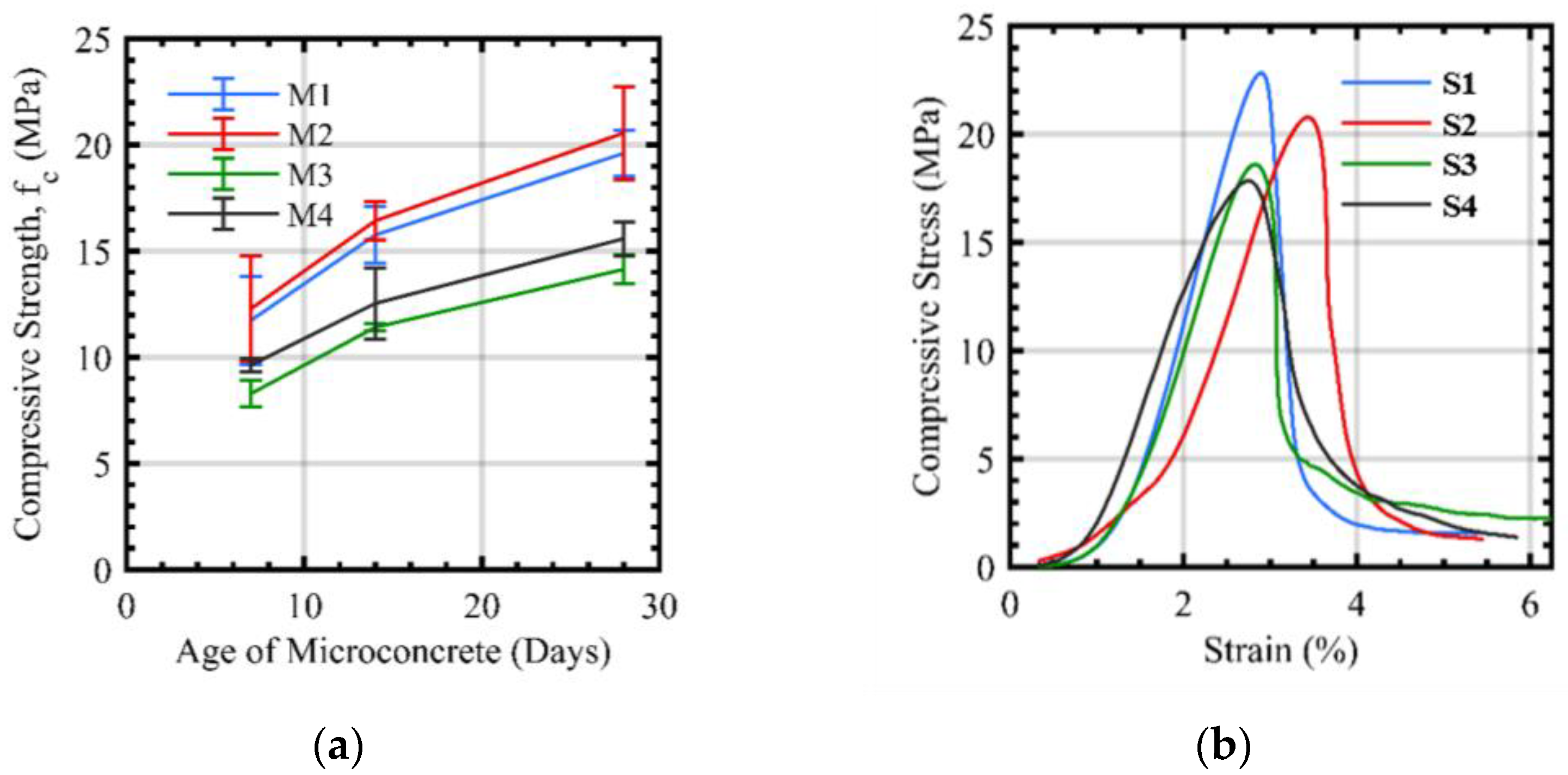 Infrastructures 08 00056 g010 Infrastructures 08 00056 g010