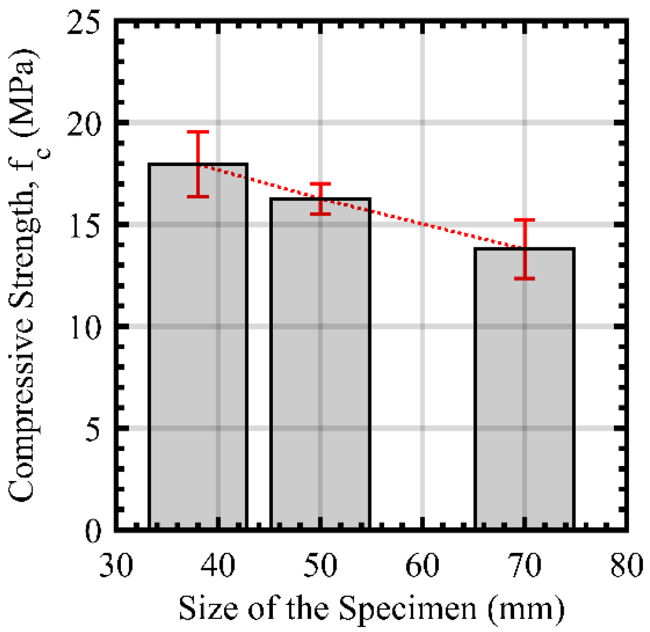 Infrastructures 08 00056 g011 Infrastructures 08 00056 g011