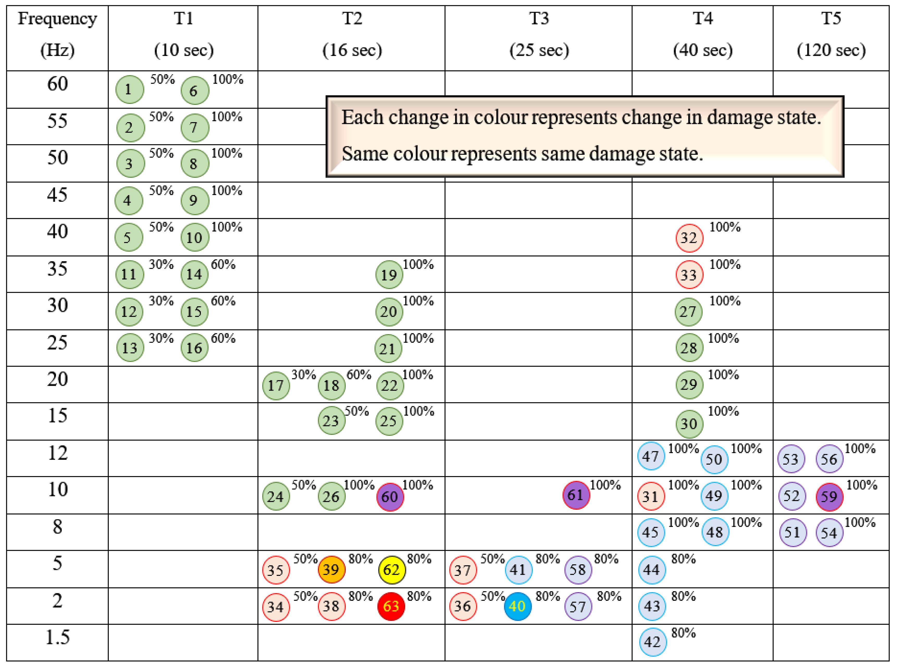 Infrastructures 08 00056 g015 Infrastructures 08 00056 g015