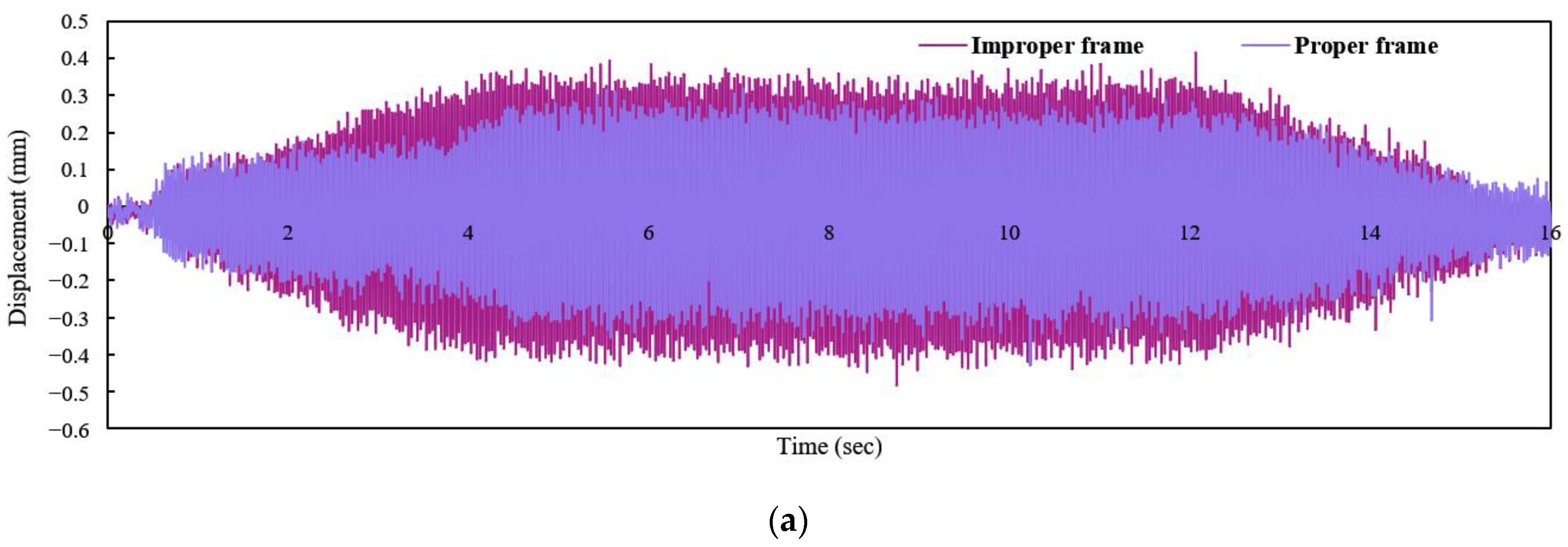 Infrastructures 08 00056 g021a Infrastructures 08 00056 g021a