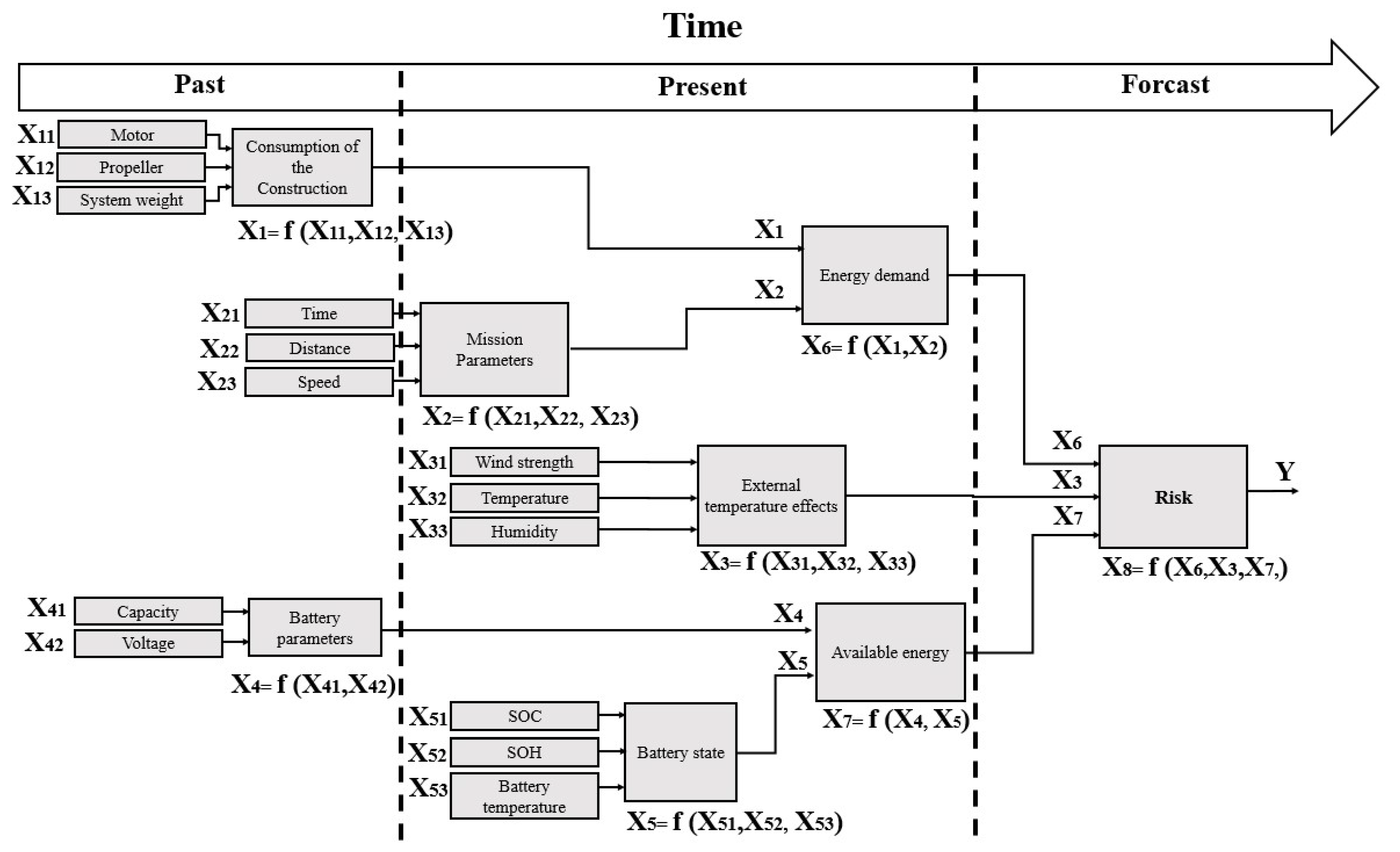 Infrastructures 08 00067 g002