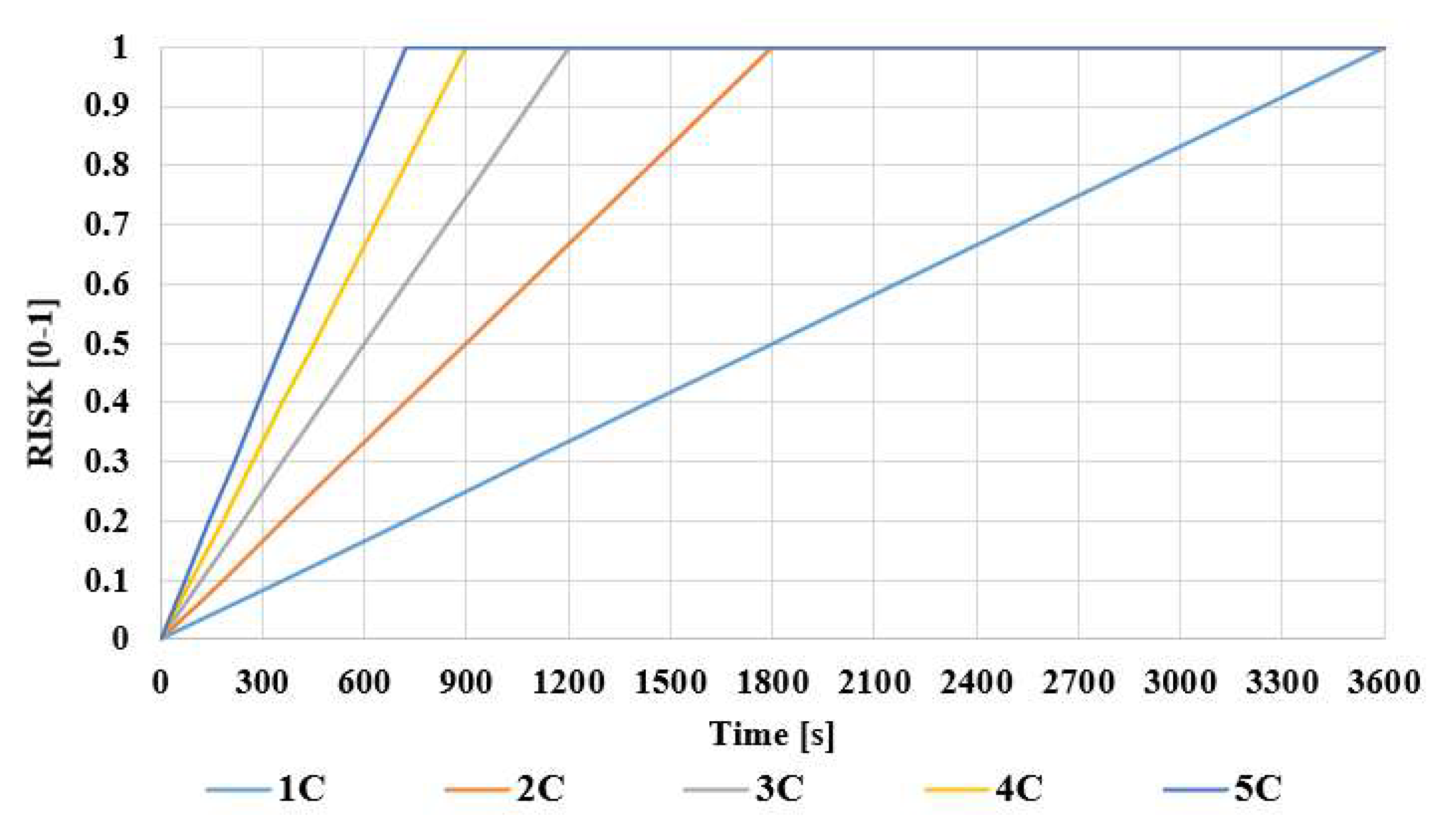 Infrastructures 08 00067 g007