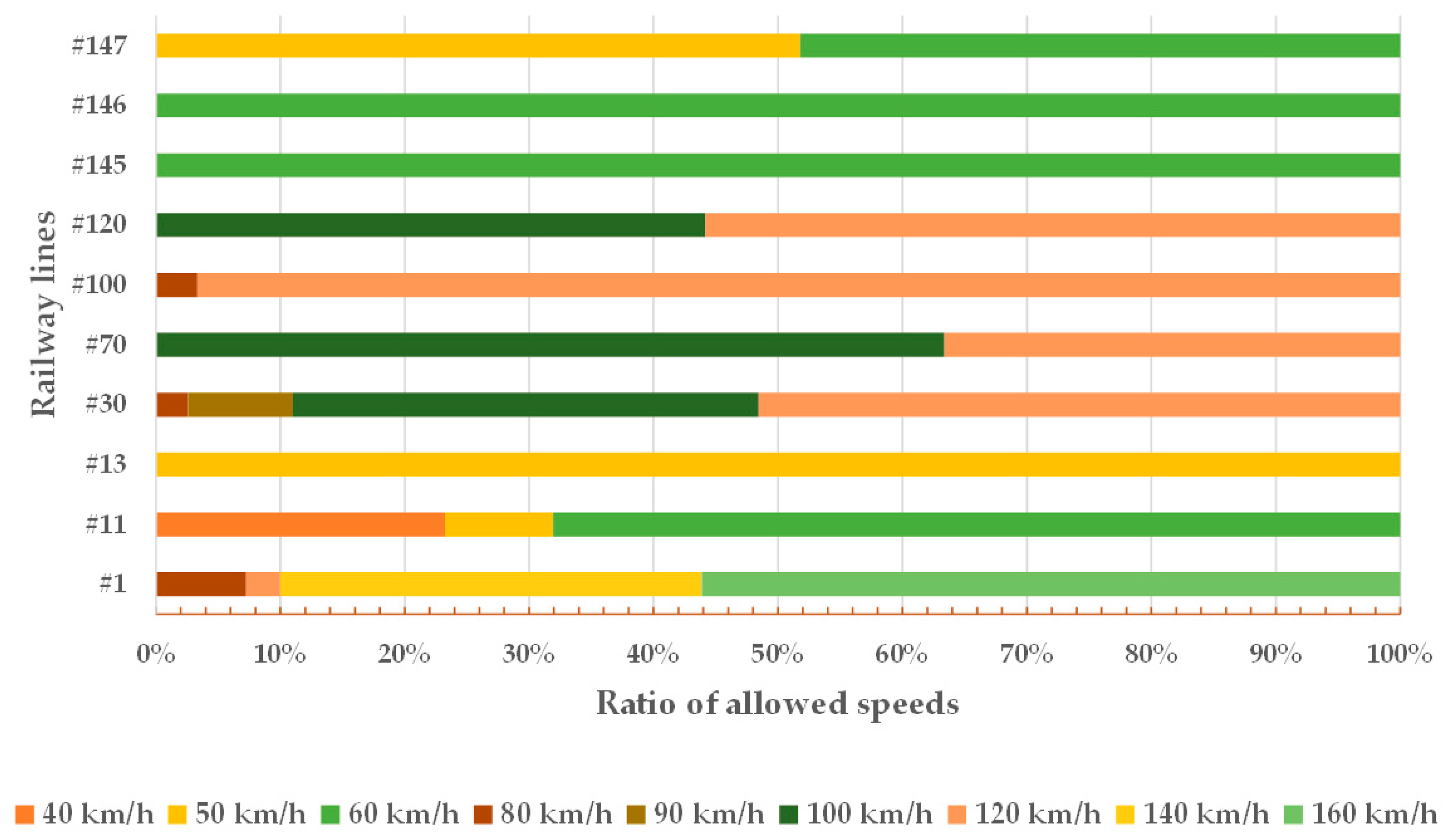 Infrastructures 08 00069 g004