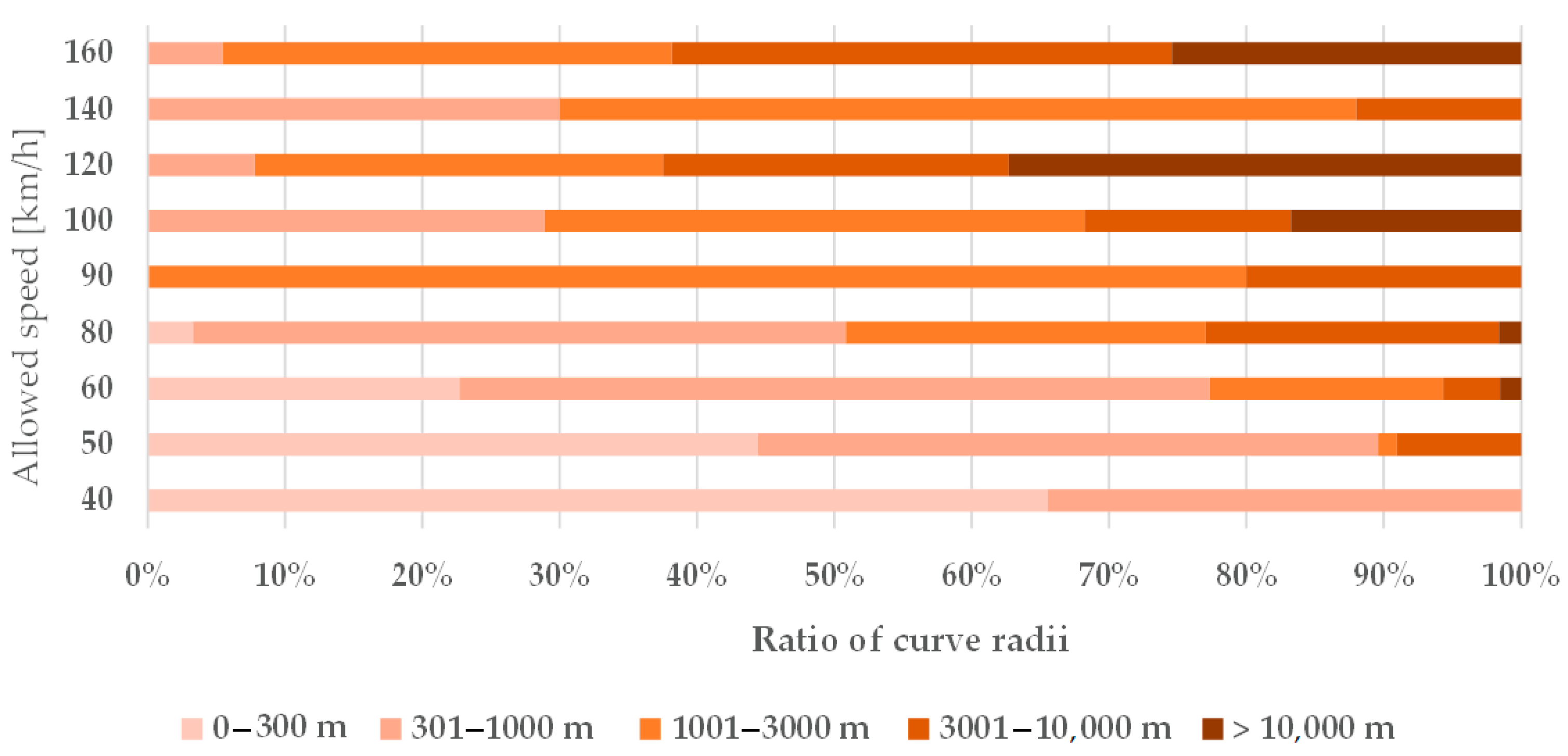 Infrastructures 08 00069 g005