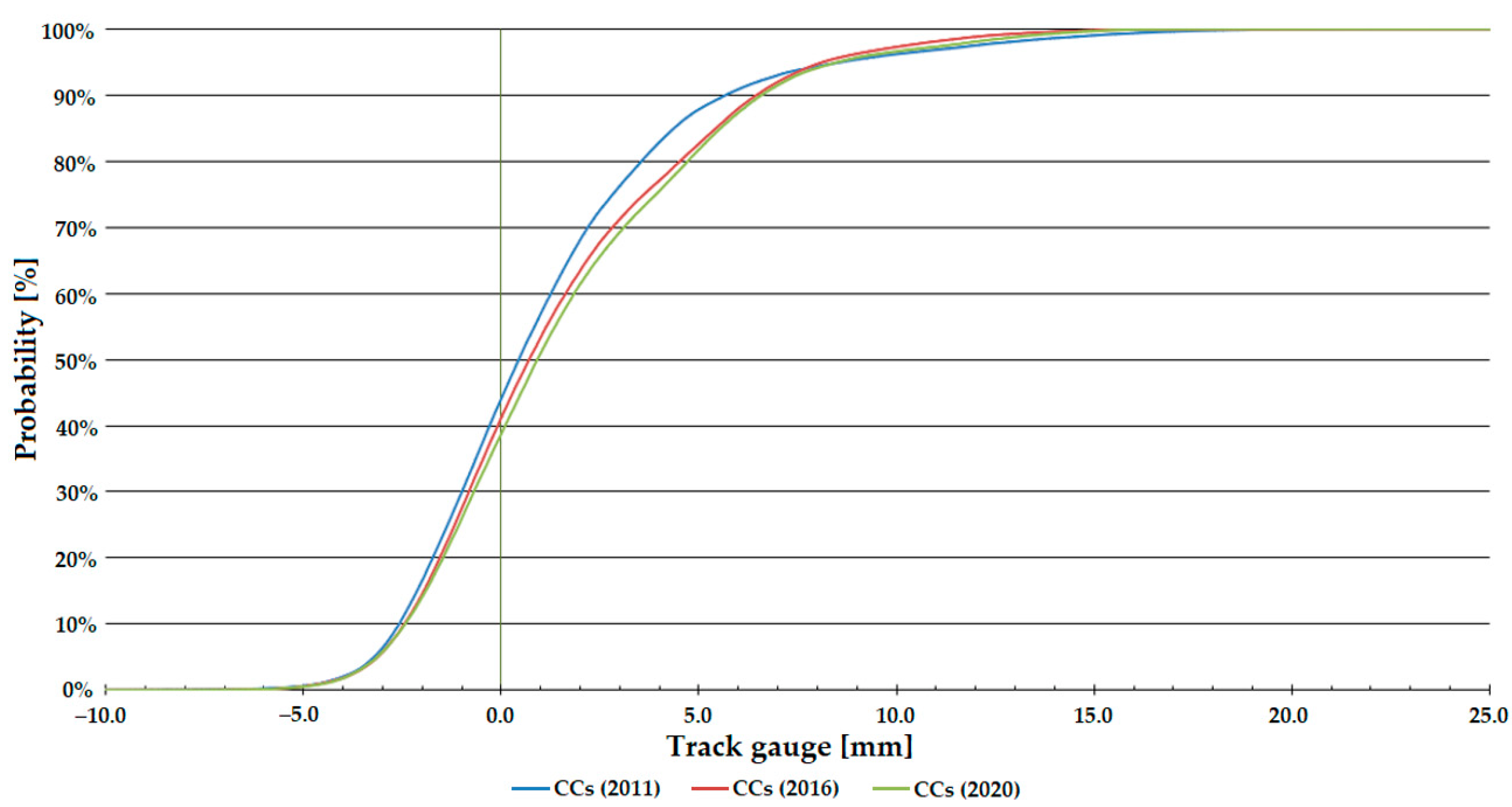 Infrastructures 08 00069 g007