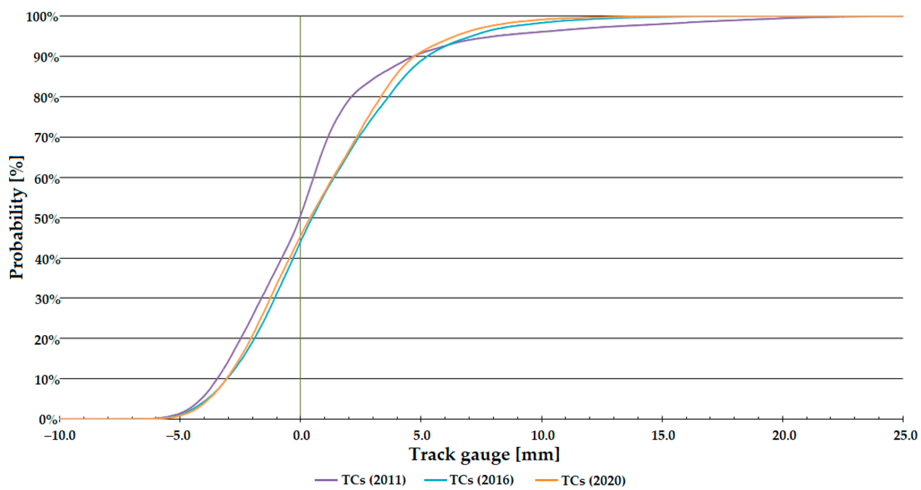 Infrastructures 08 00069 g008