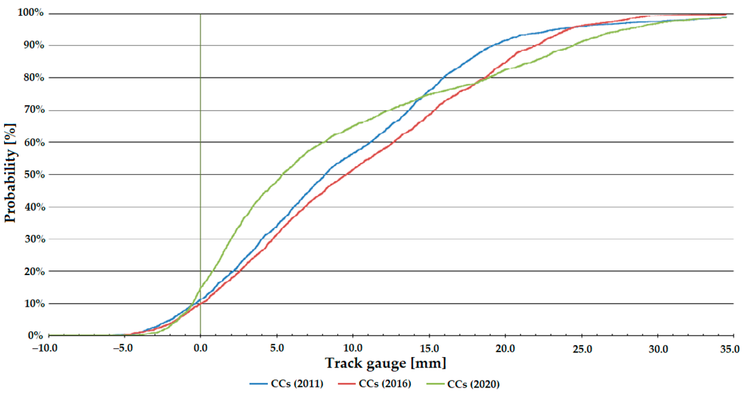 Infrastructures 08 00069 g010