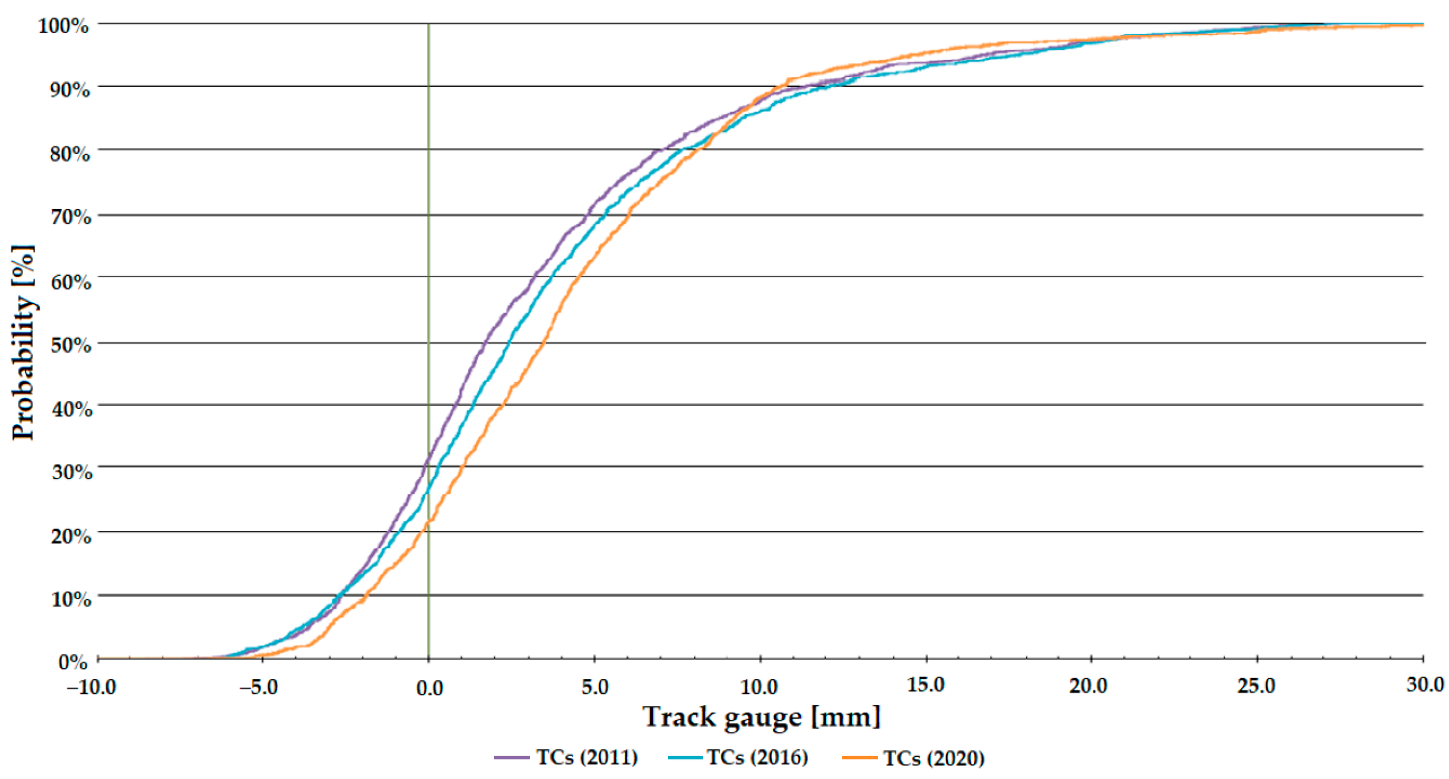 Infrastructures 08 00069 g011