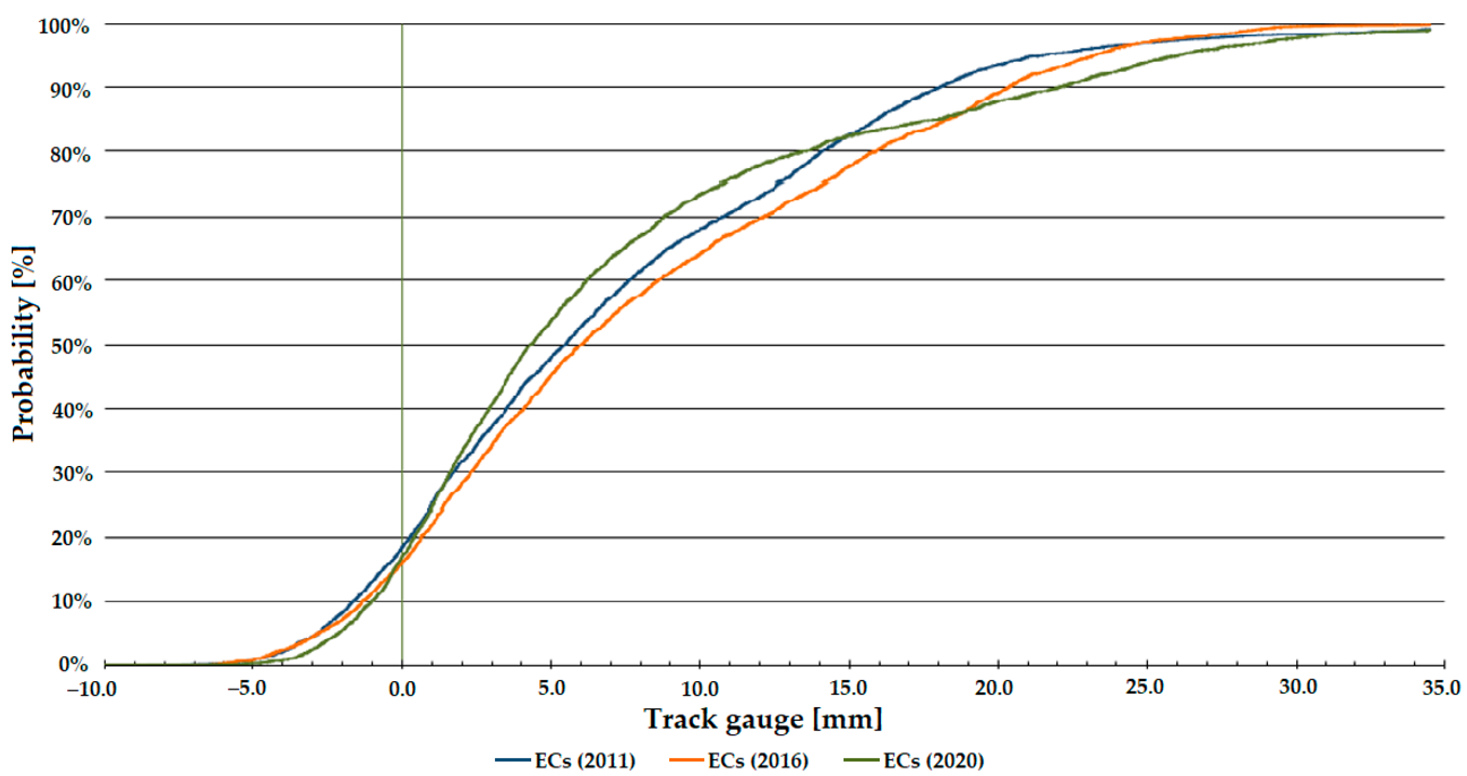 Infrastructures 08 00069 g012