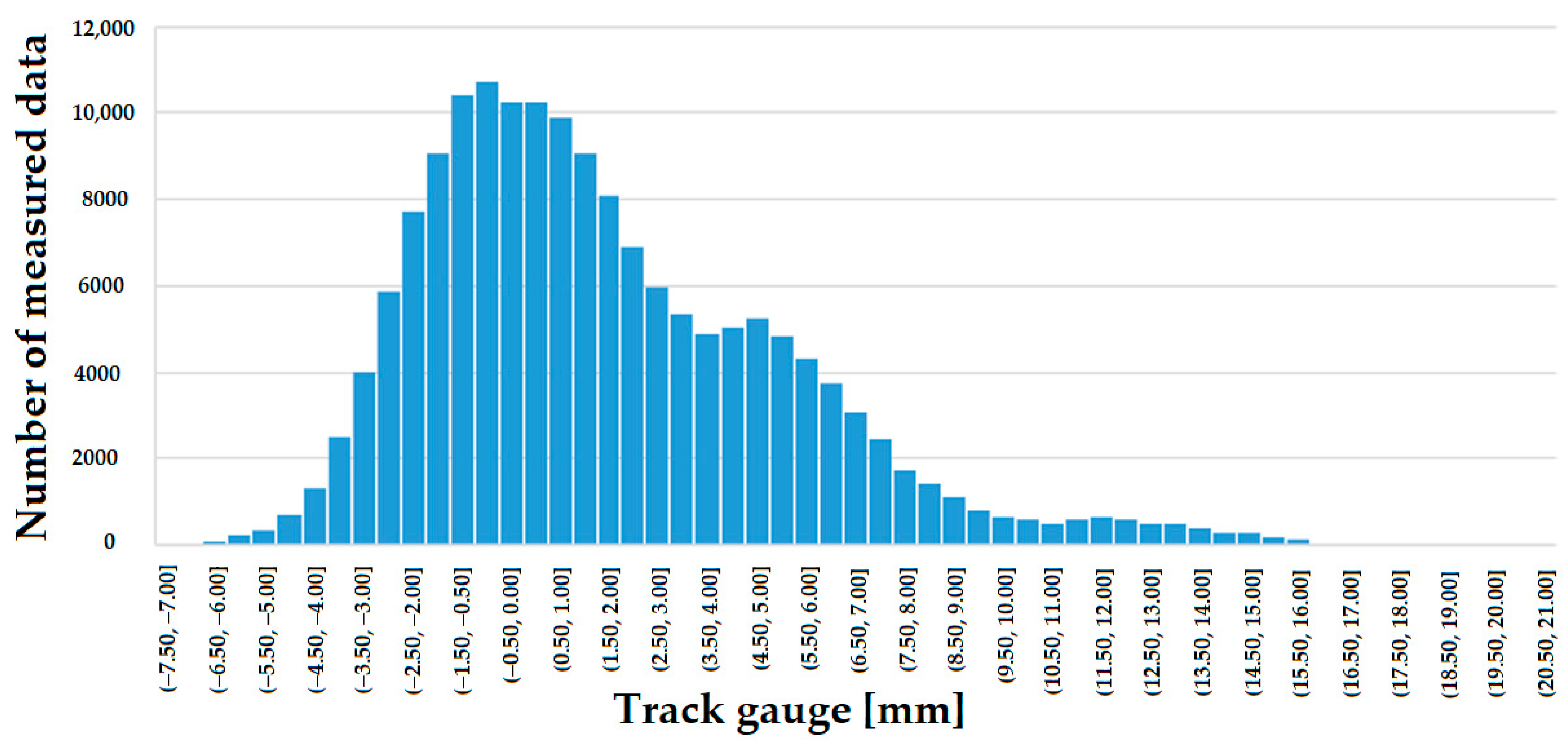 Infrastructures 08 00069 g013