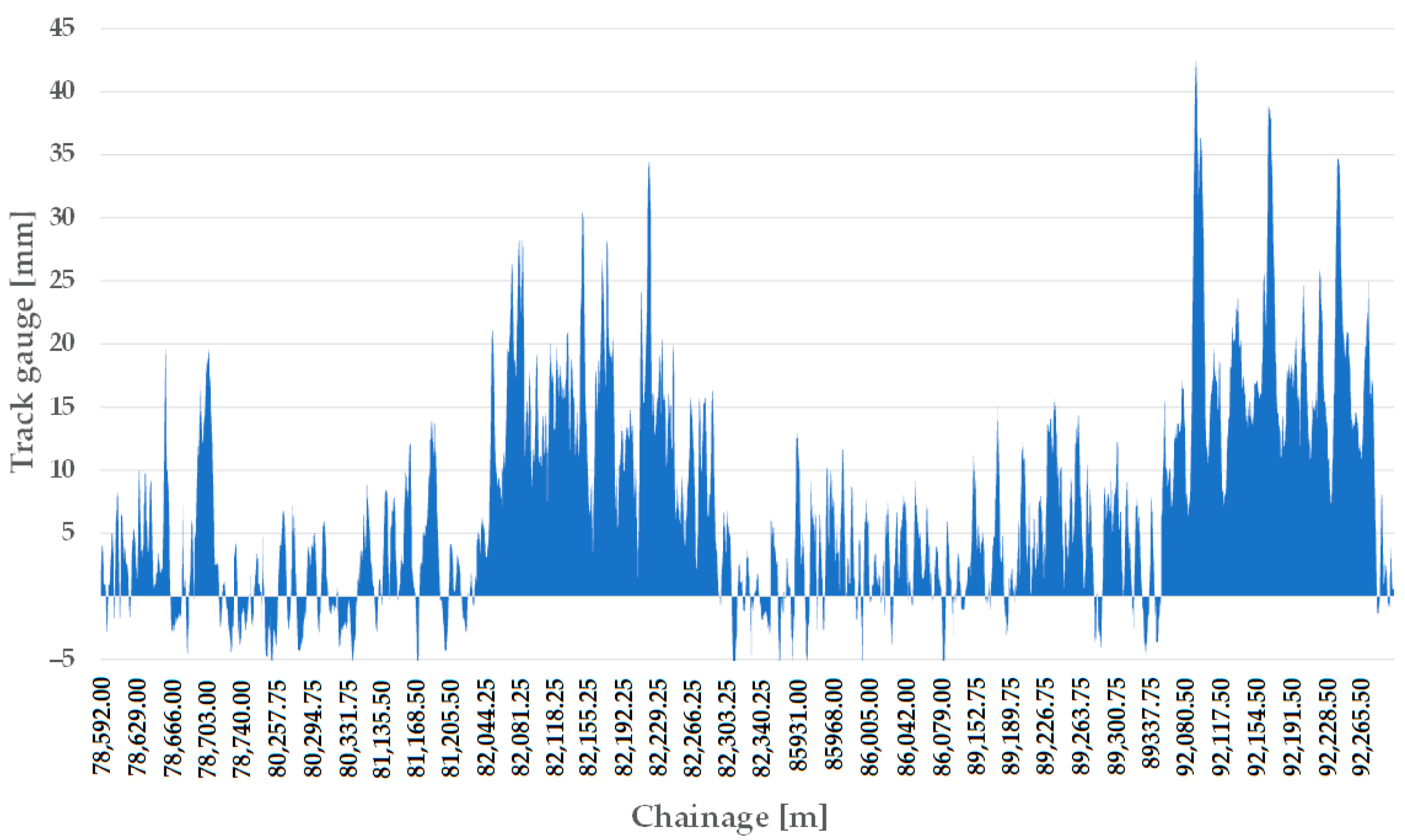 Infrastructures 08 00069 g014