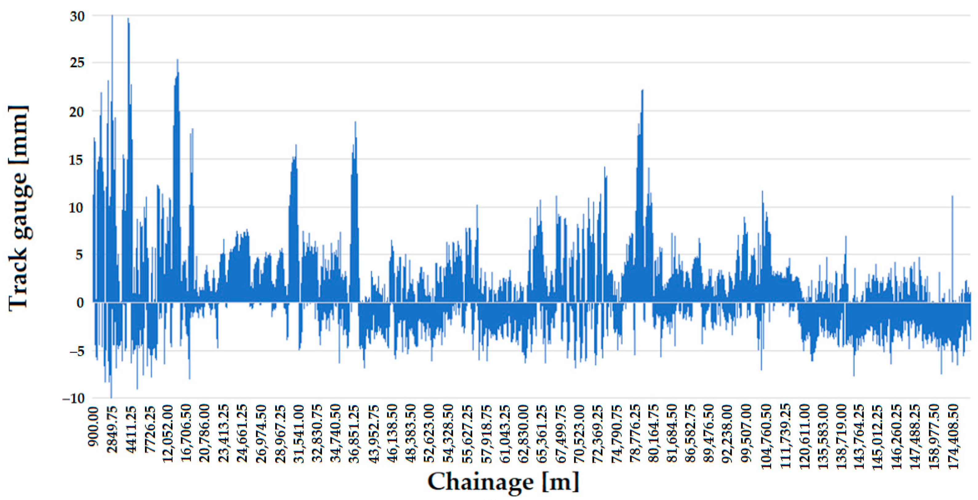 Infrastructures 08 00069 g016