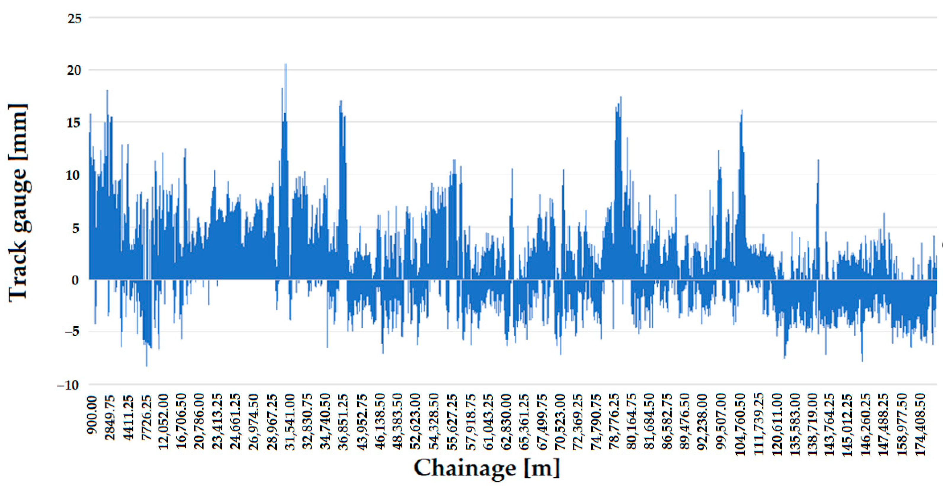 Infrastructures 08 00069 g017