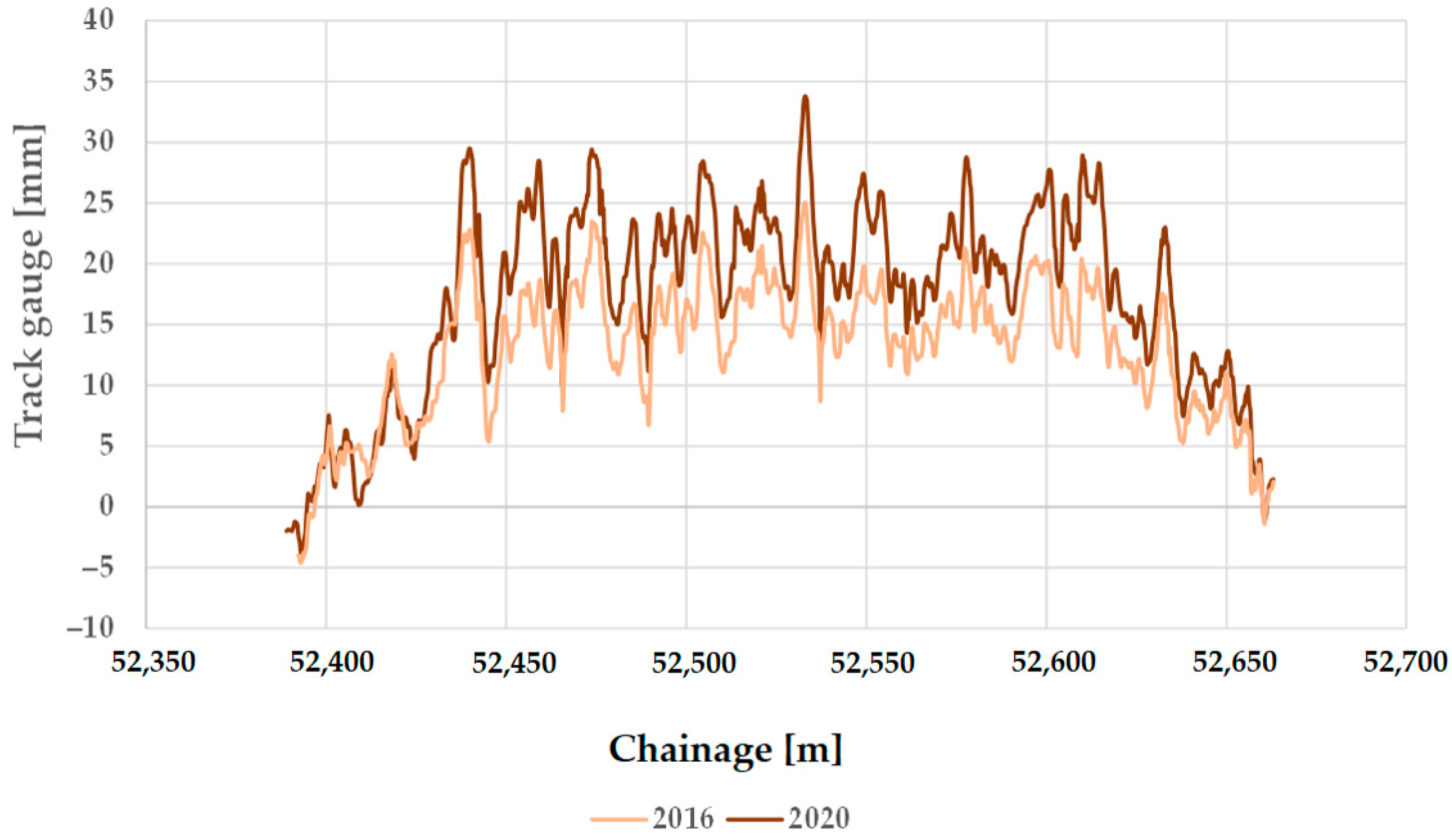 Infrastructures 08 00069 g018