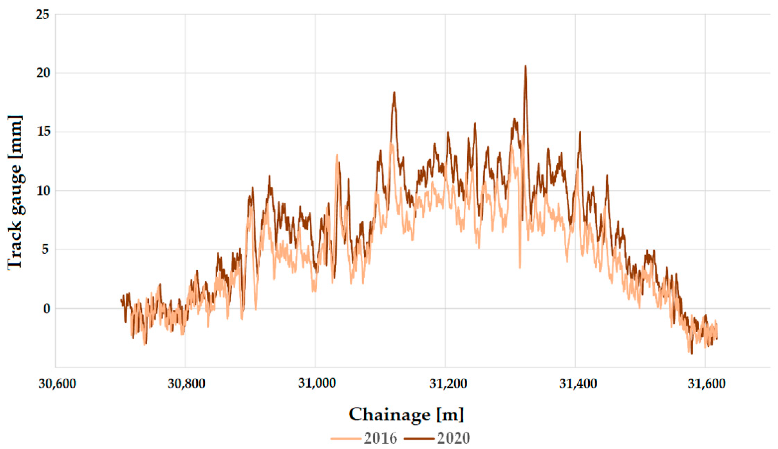 Infrastructures 08 00069 g019