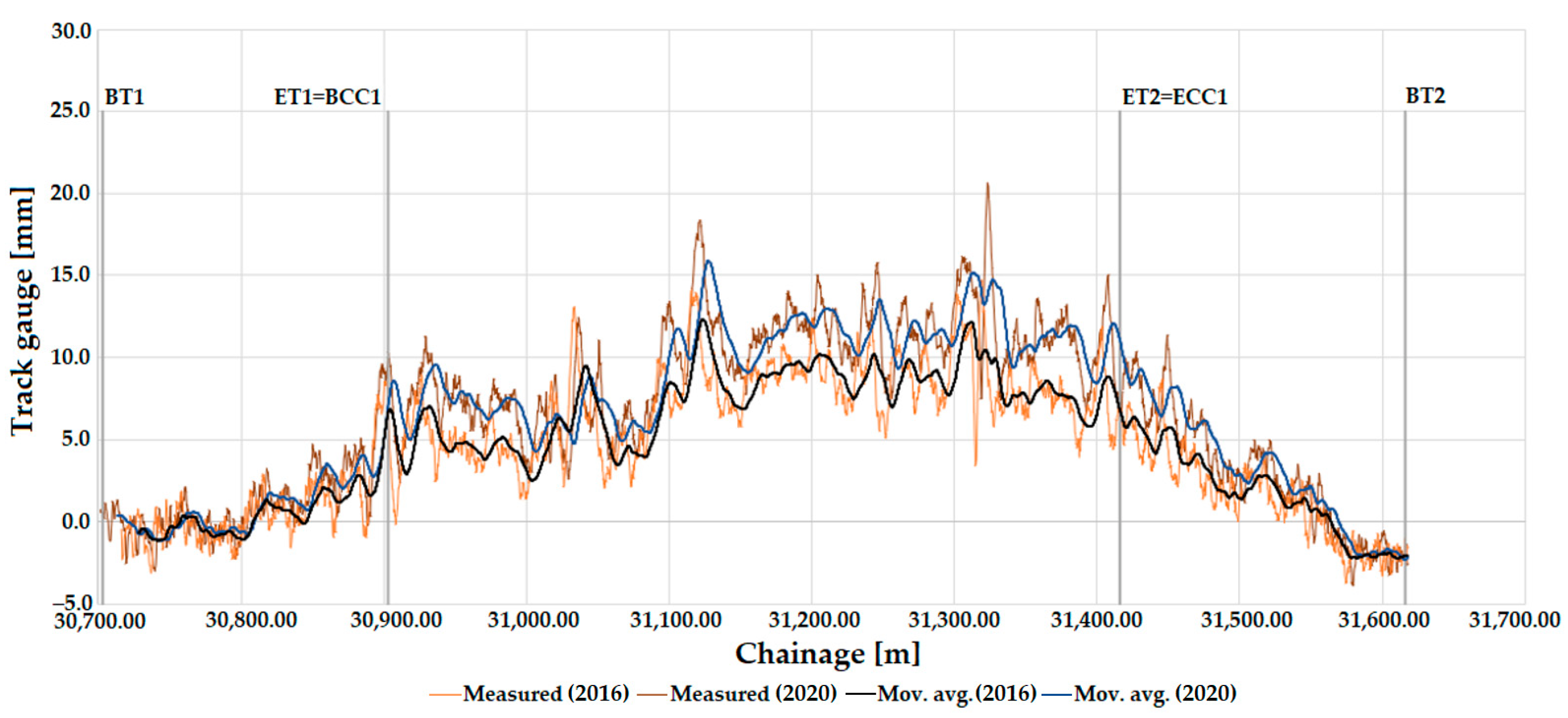 Infrastructures 08 00069 g020