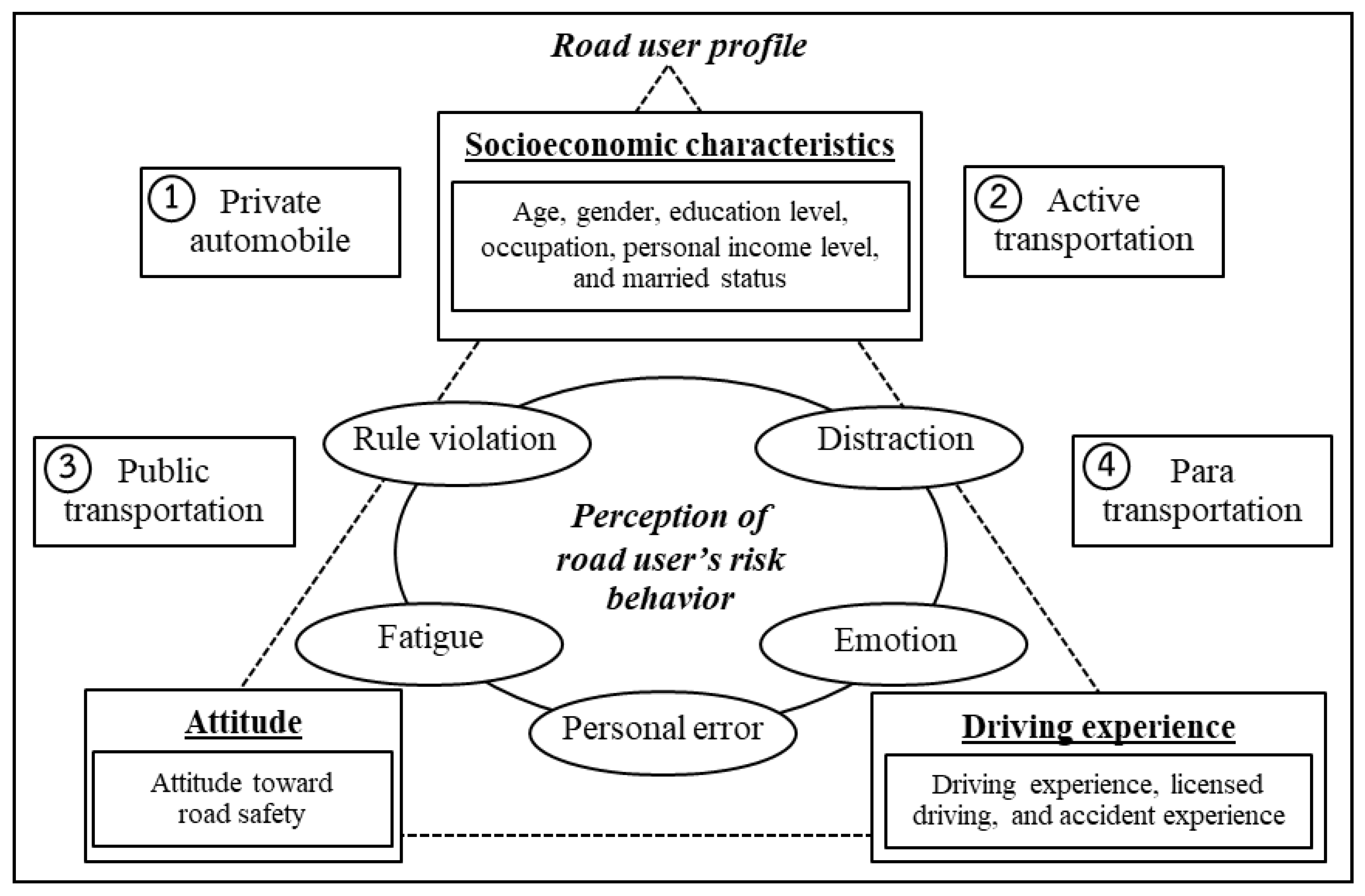 Infrastructures 08 00079 g002
