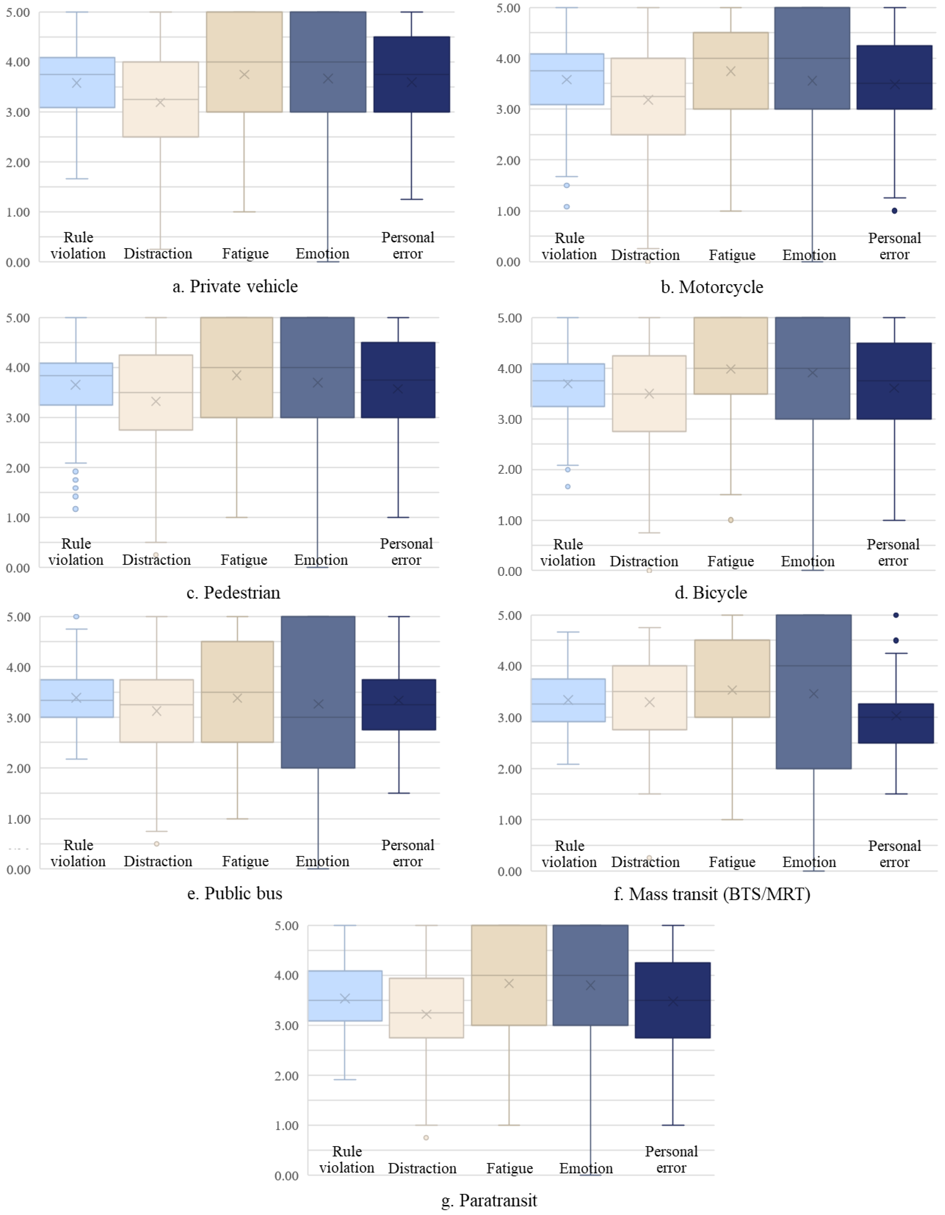 Infrastructures 08 00079 g003